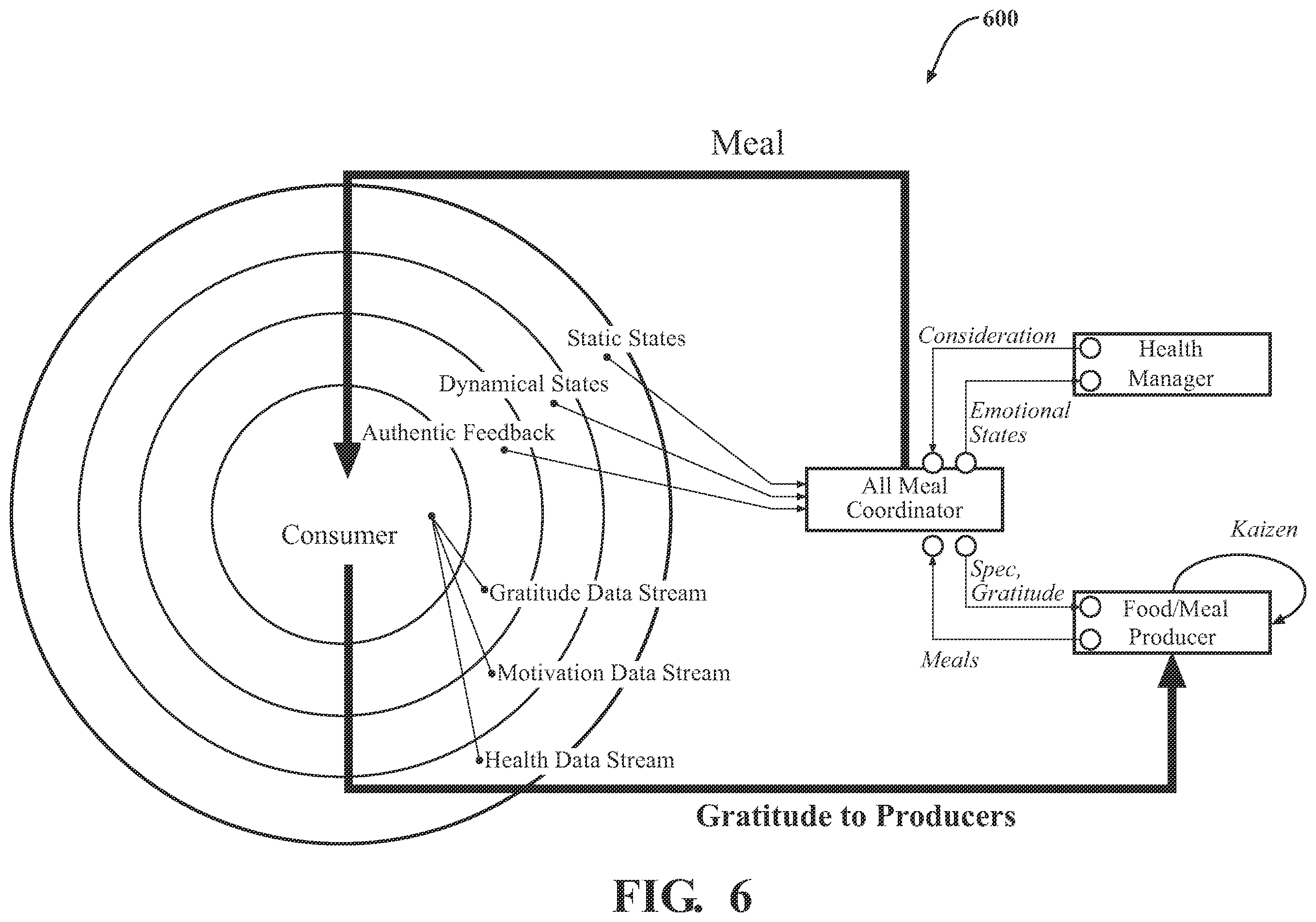 Patent US11810355 Figure 6 – Gratitude delivery for manufactured products