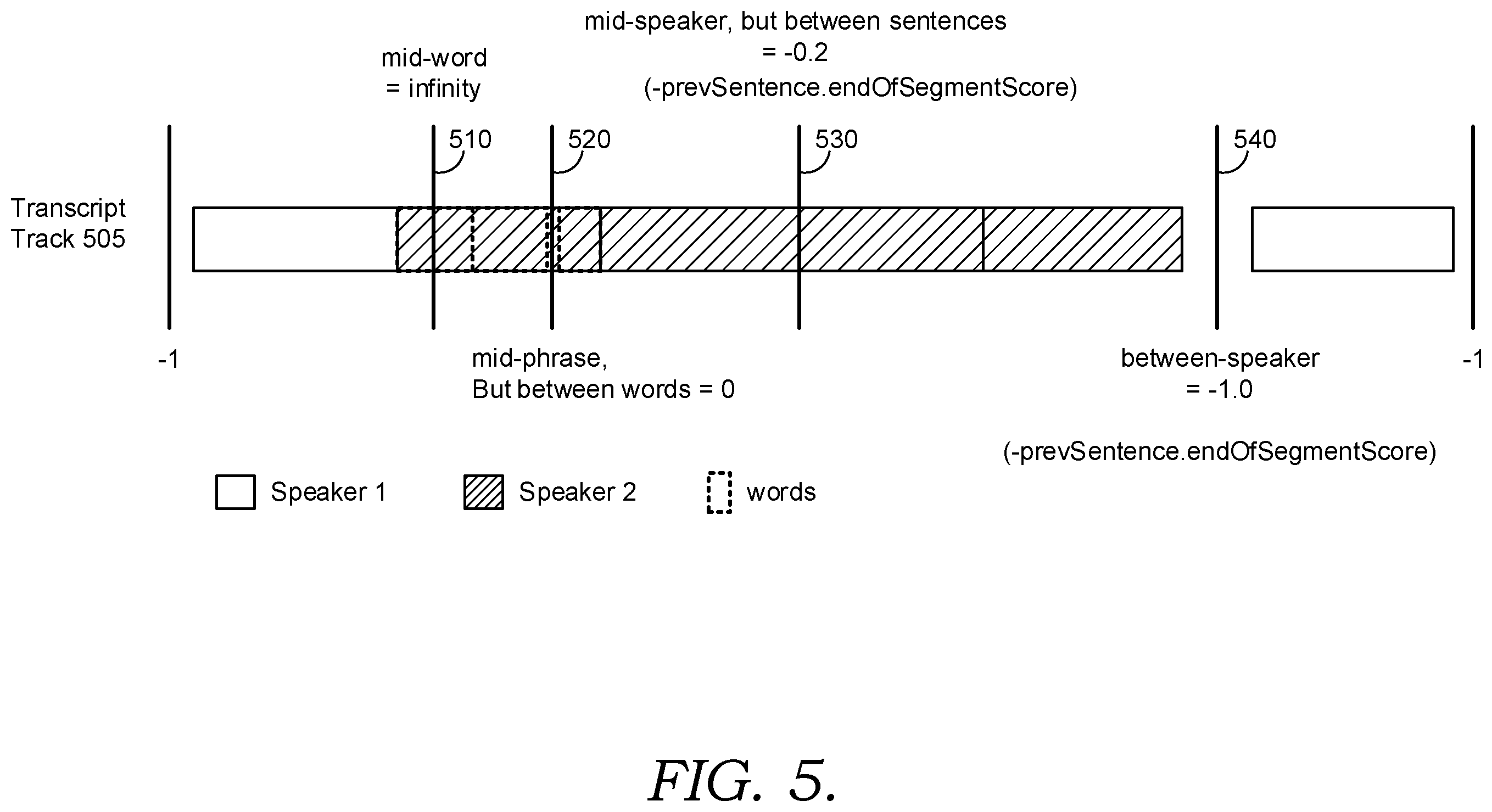 Patent US11810358 Figure 13 – Video search segmentation