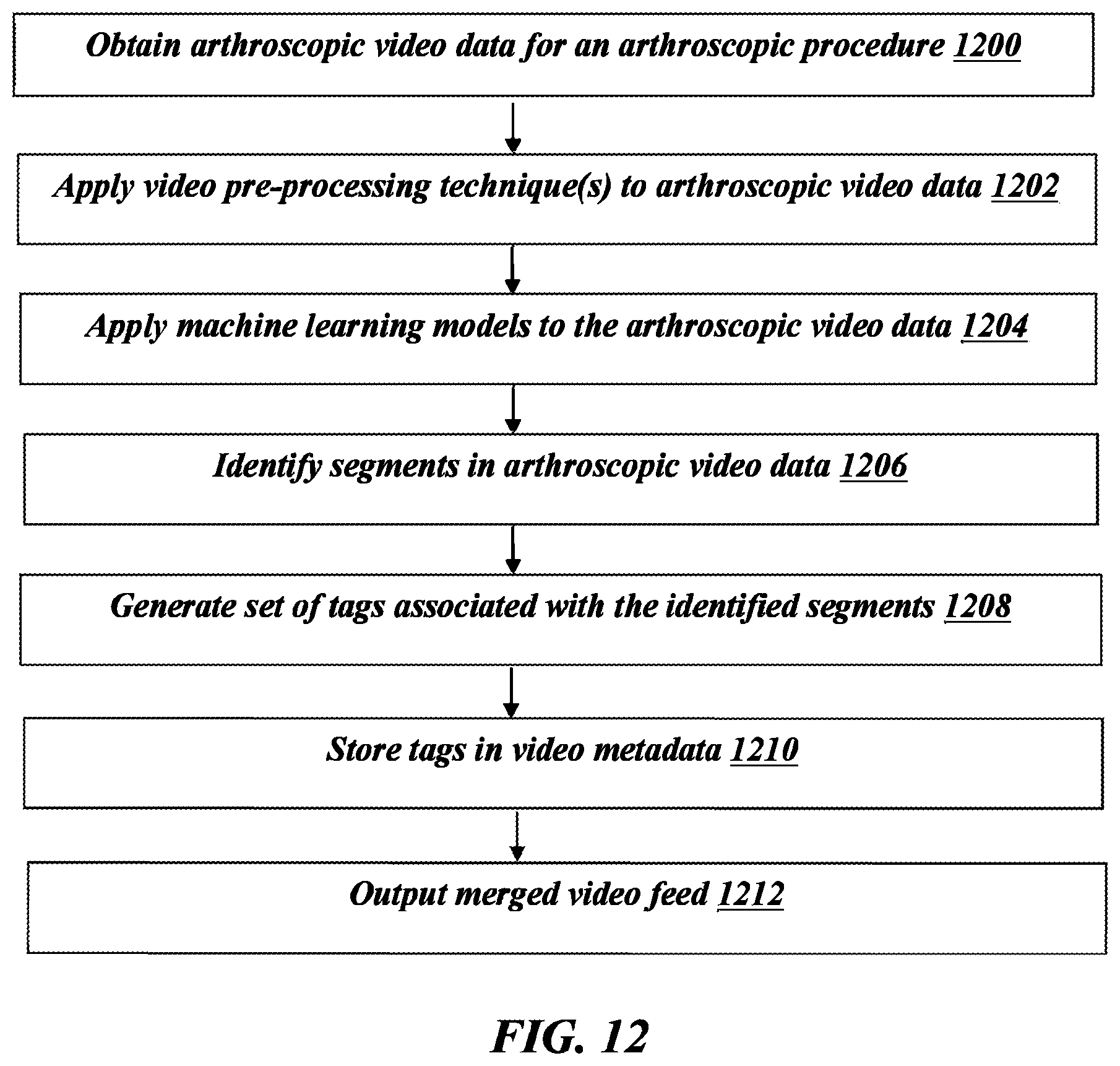 Patent US11810360 Figure 18 – Methods for arthroscopic surgery video segmentation and devices therefor