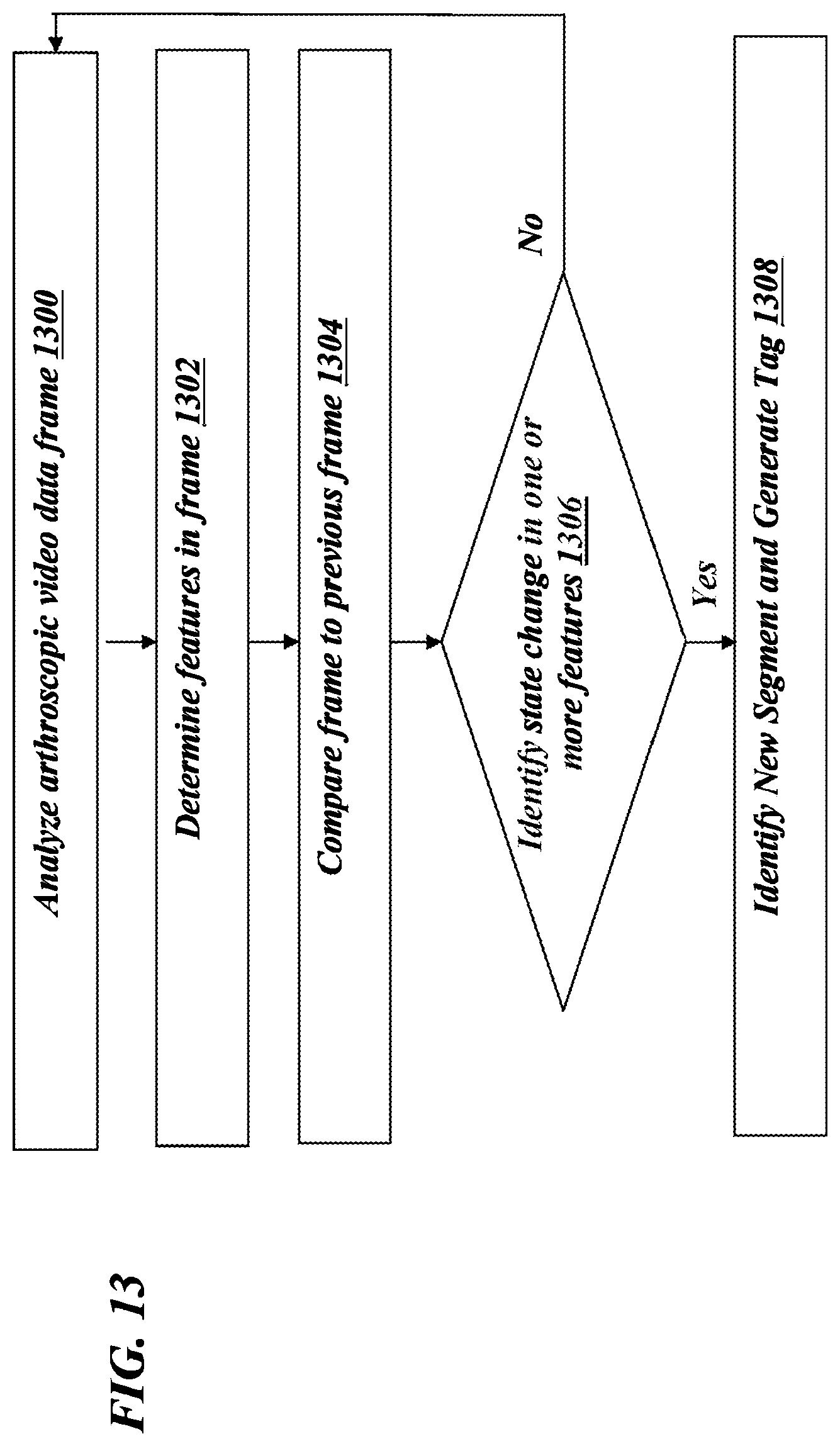 Patent US11810360 Figure 19 – Methods for arthroscopic surgery video segmentation and devices therefor