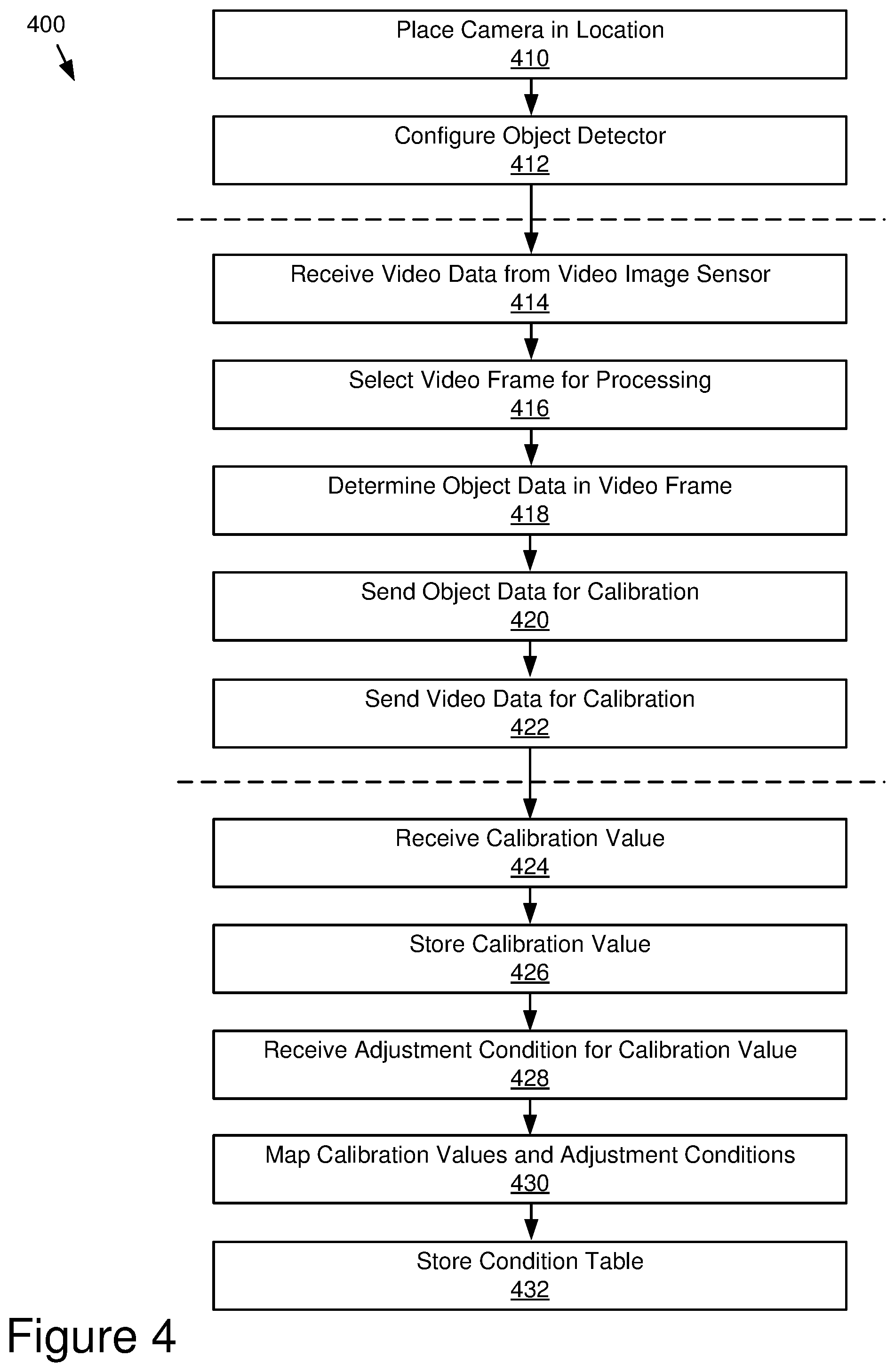 Patent US11810361 Figure 4 – Site-based calibration of object detection parameters