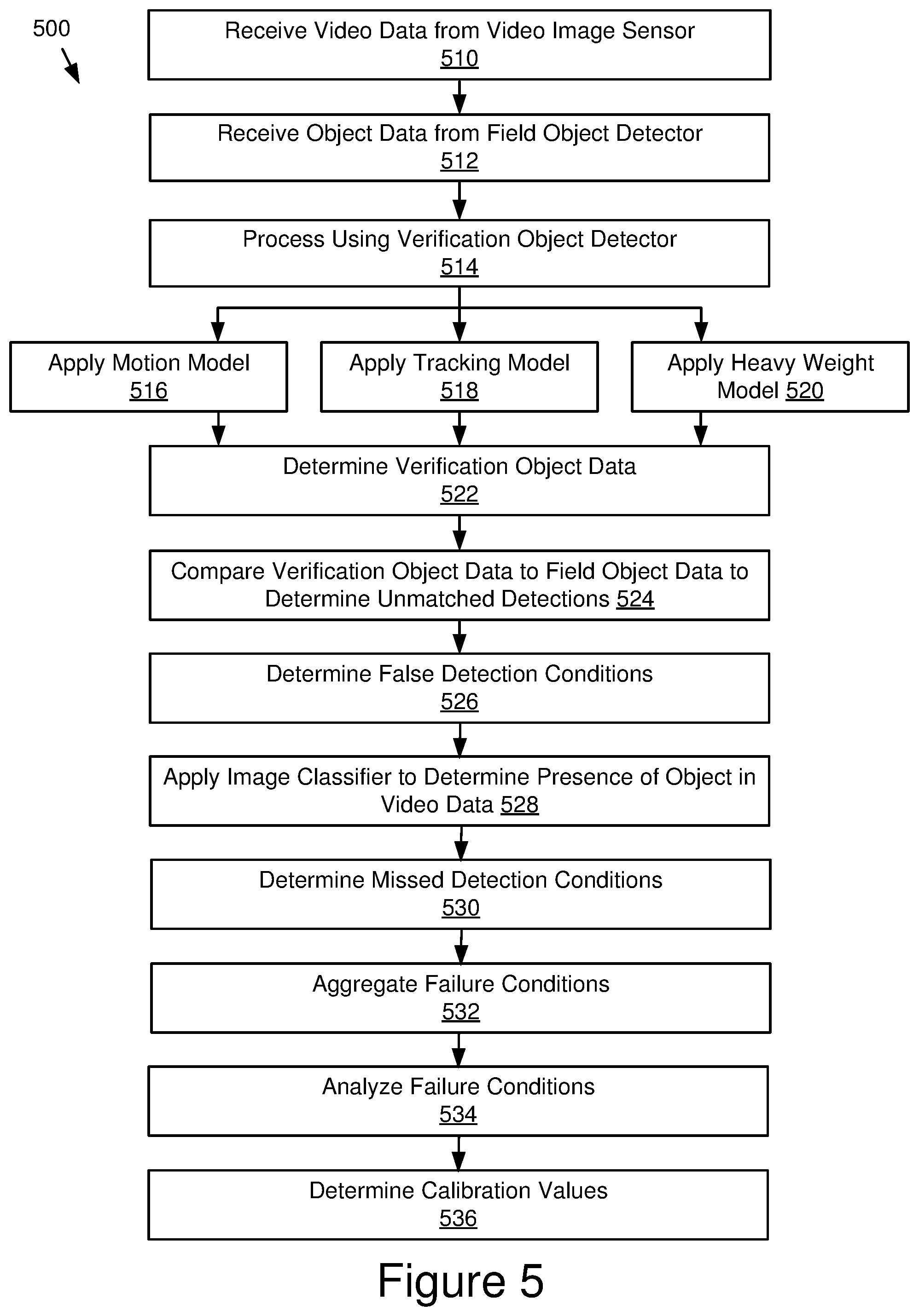 Patent US11810361 Figure 5 – Site-based calibration of object detection parameters