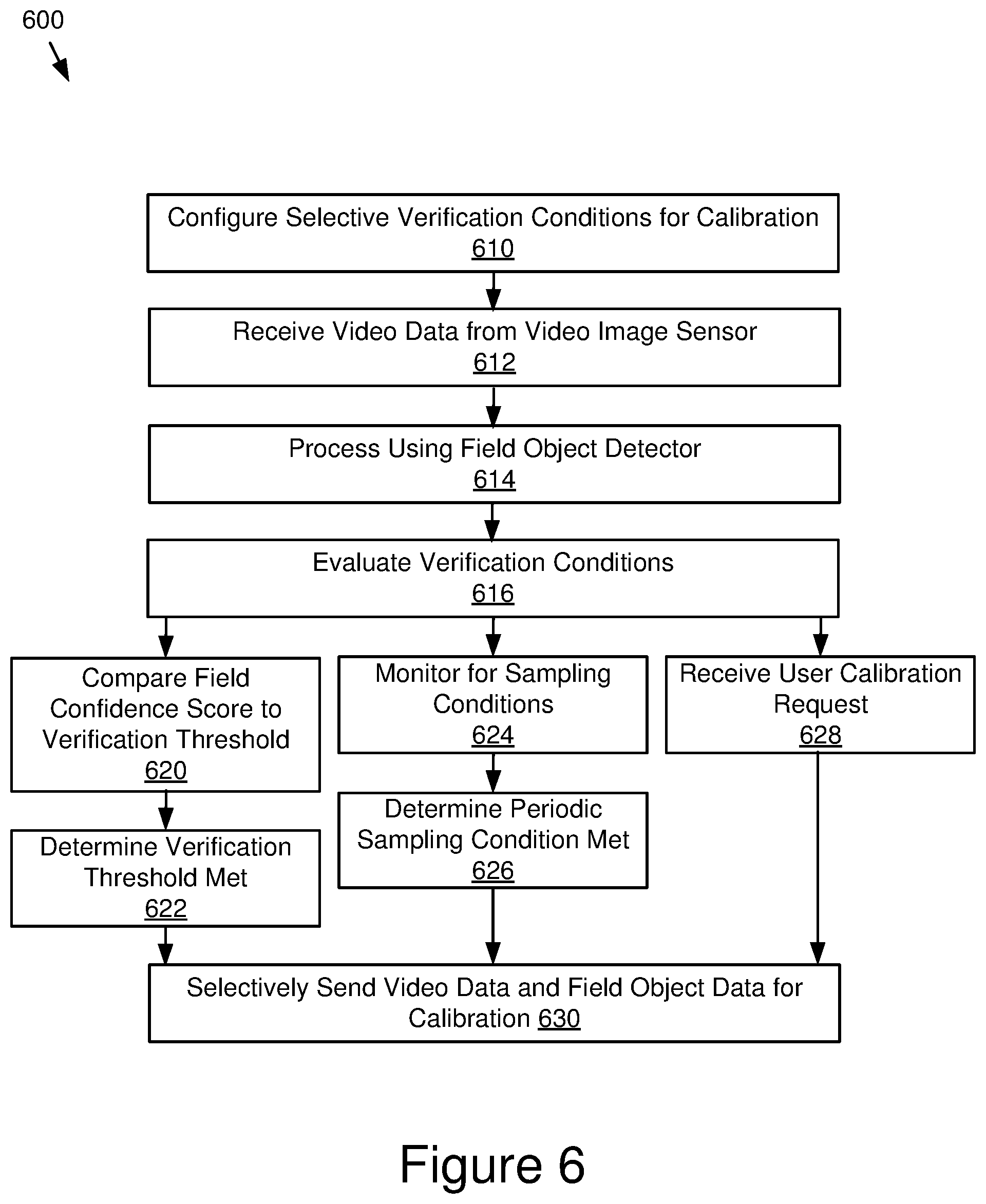 Patent US11810361 Figure 6 – Site-based calibration of object detection parameters