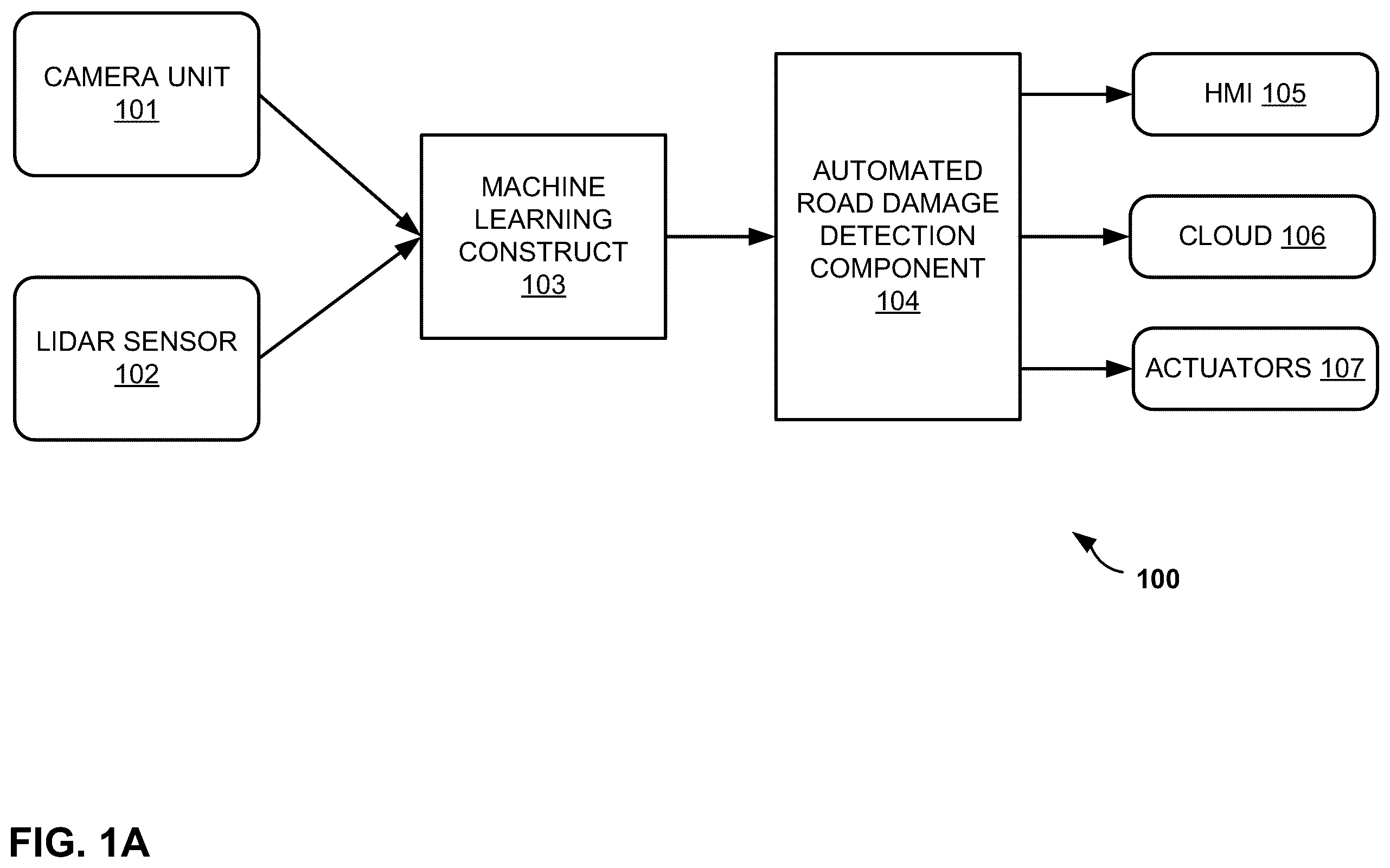Patent US11810364 Figure 1 – Automated road damage detection
