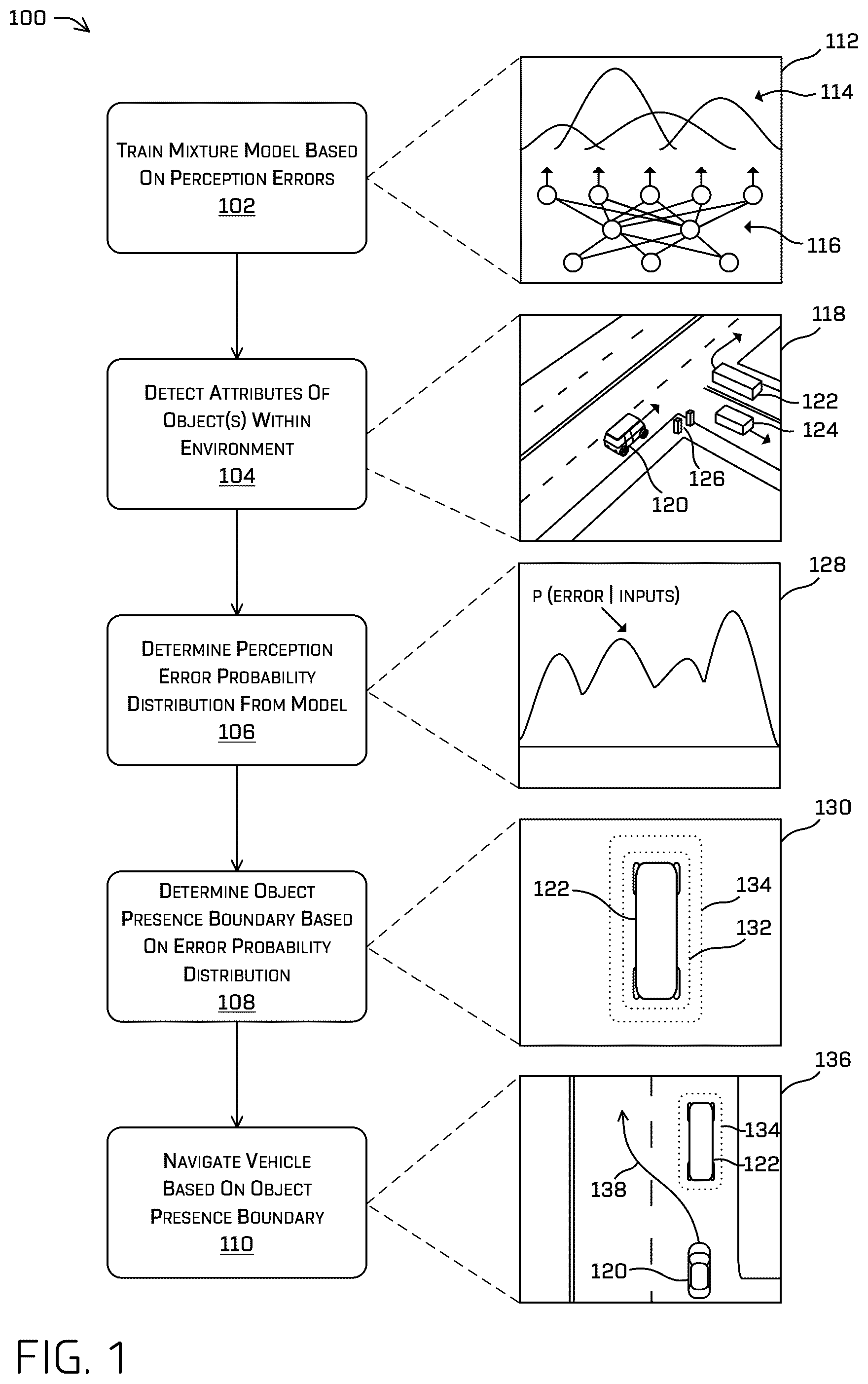 Patent US11810365 Figure 1 – Perception error modeling