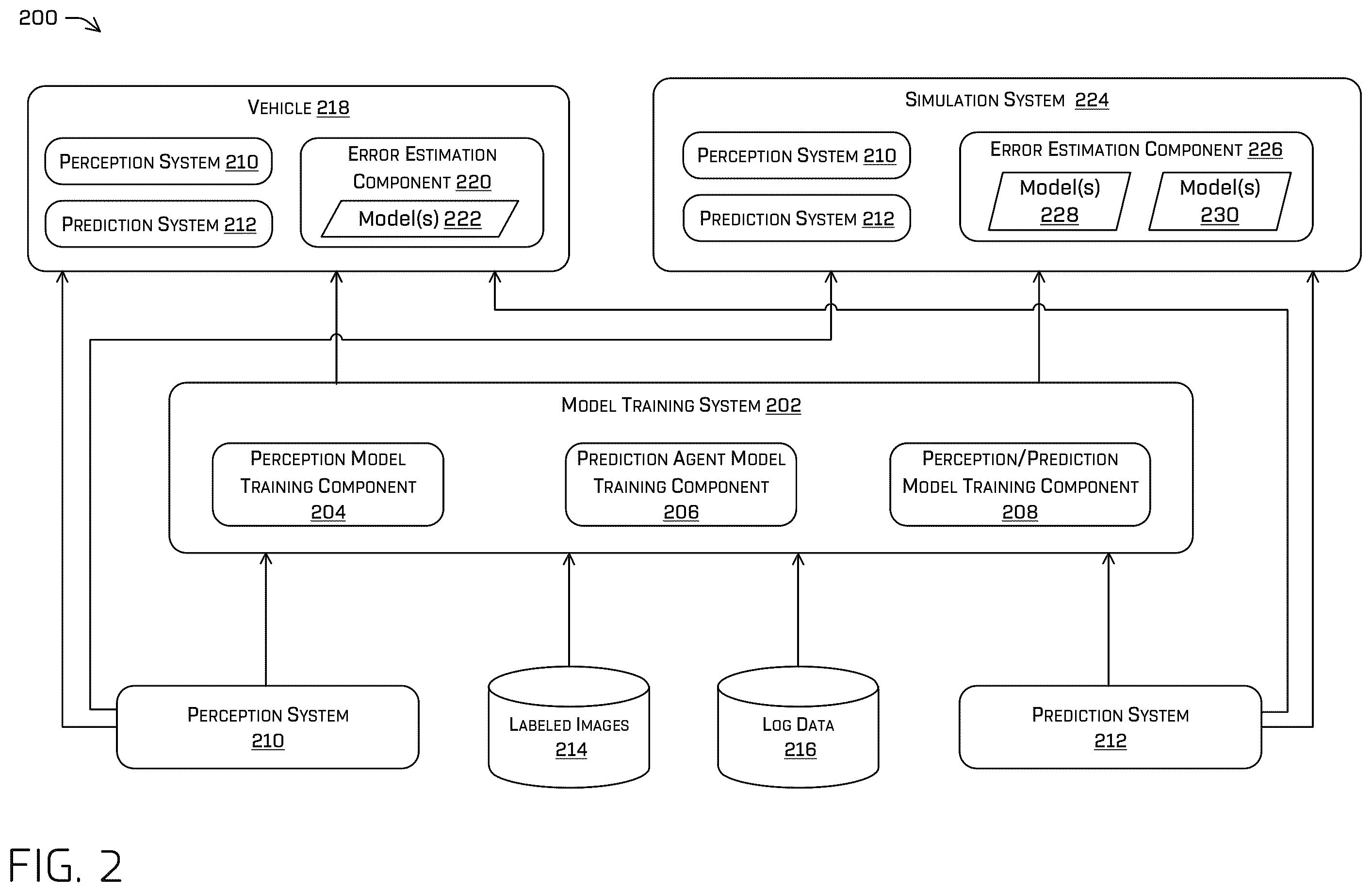 Patent US11810365 Figure 2 – Perception error modeling