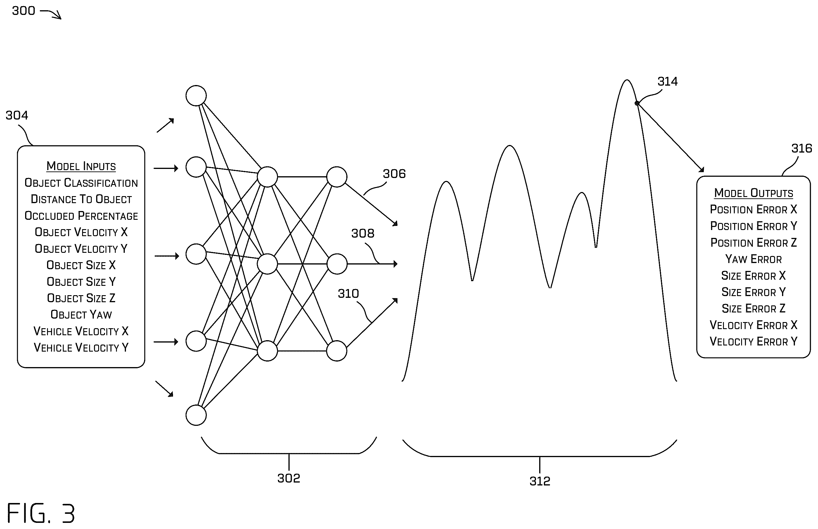 Patent US11810365 Figure 3 – Perception error modeling