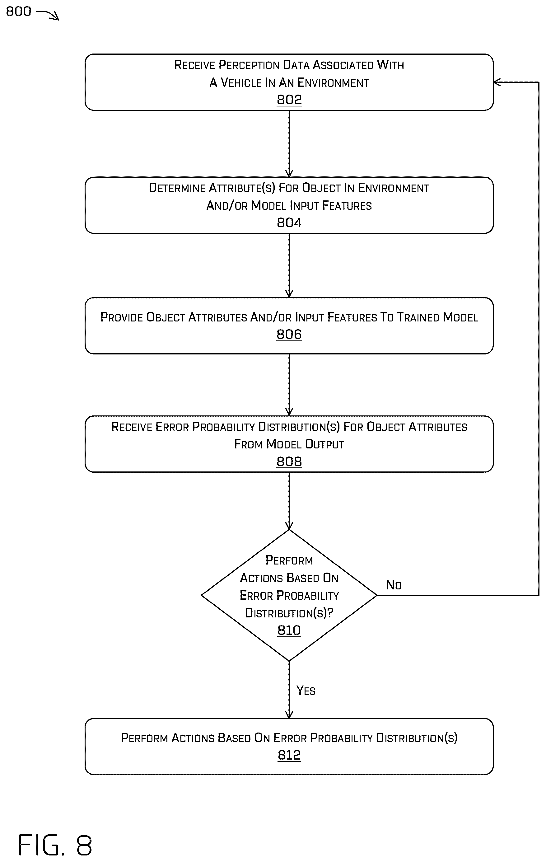 Patent US11810365 Figure 8 – Perception error modeling