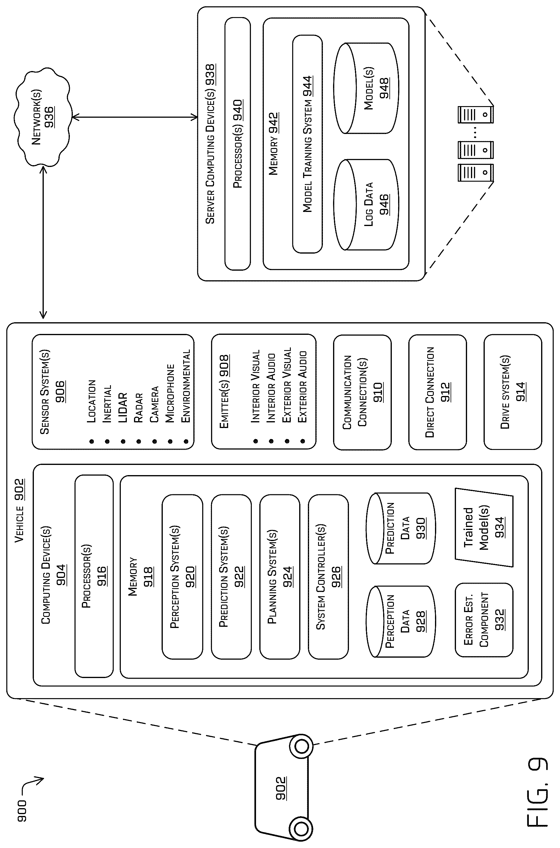 Patent US11810365 Figure 9 – Perception error modeling