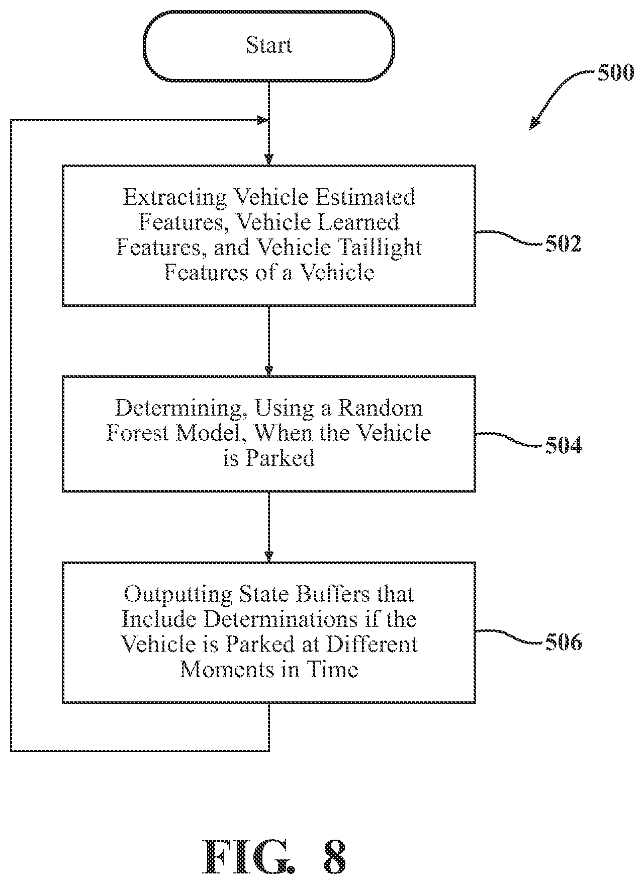 Patent US11810367 Figure 8 – System and method for determining if a vehicle is parked