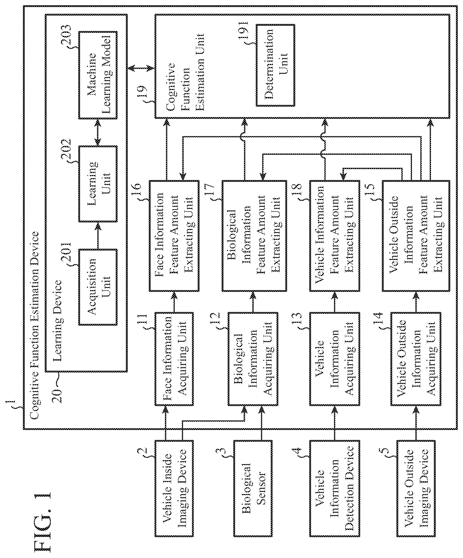 Patent US11810373 Figure 1 – Cognitive function estimation device, learning device, and cognitive function estimation method