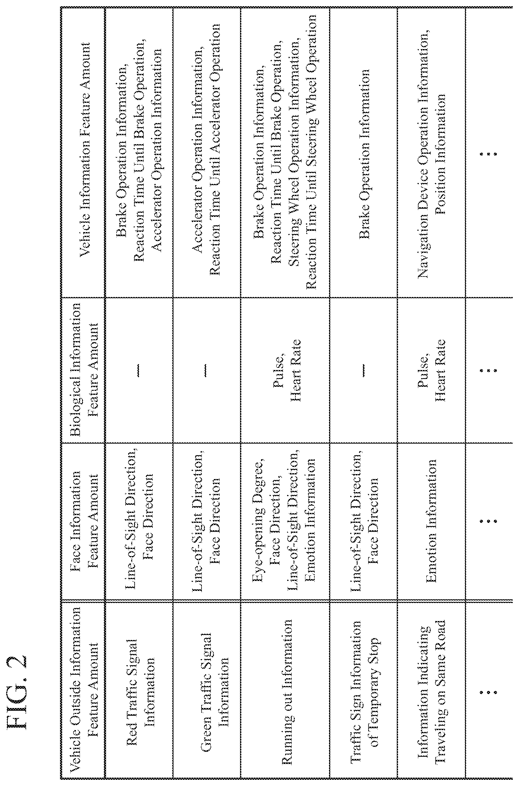 Patent US11810373 Figure 2 – Cognitive function estimation device, learning device, and cognitive function estimation method