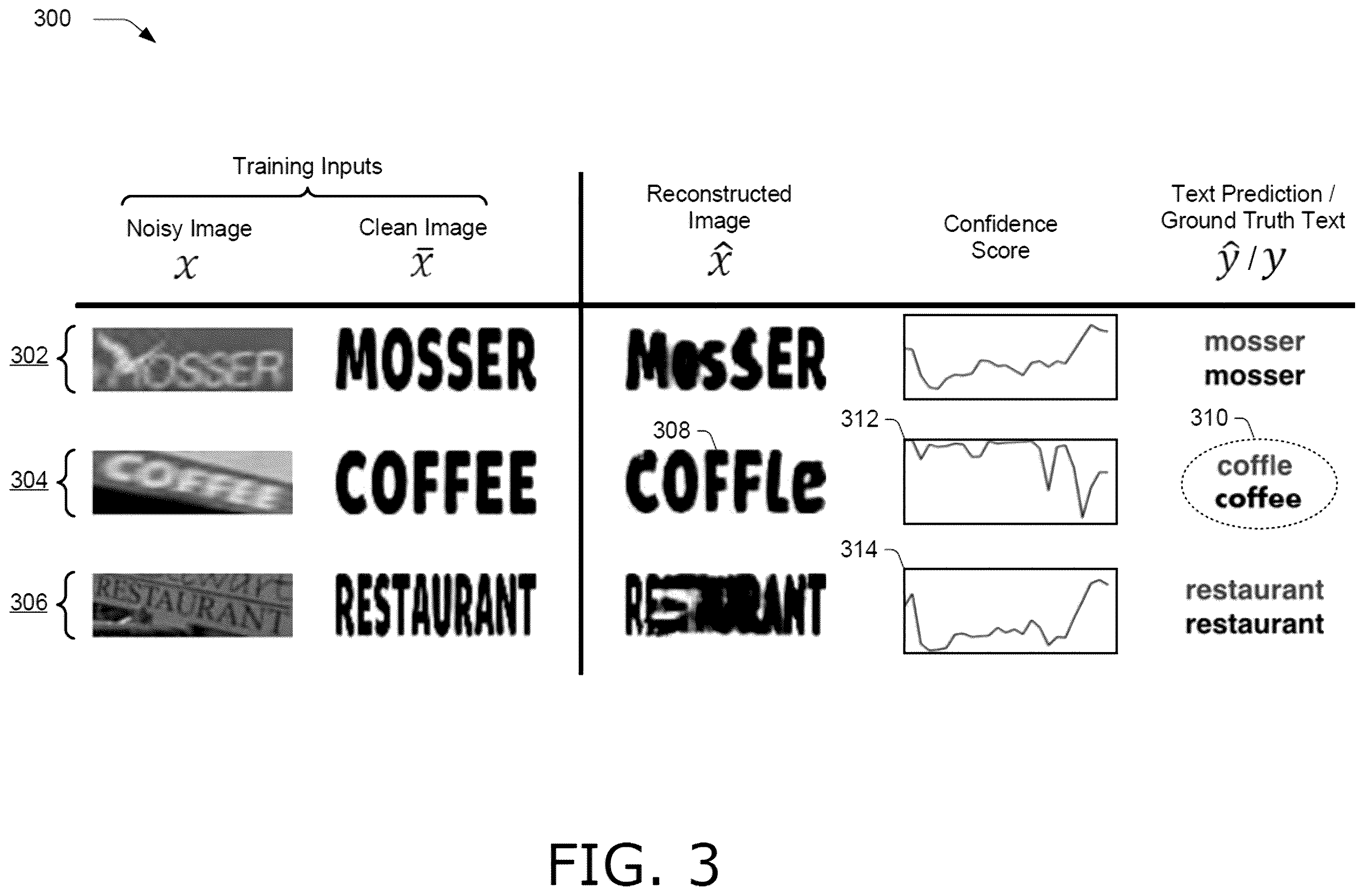 Patent US11810374 Figure 3 – Training text recognition systems