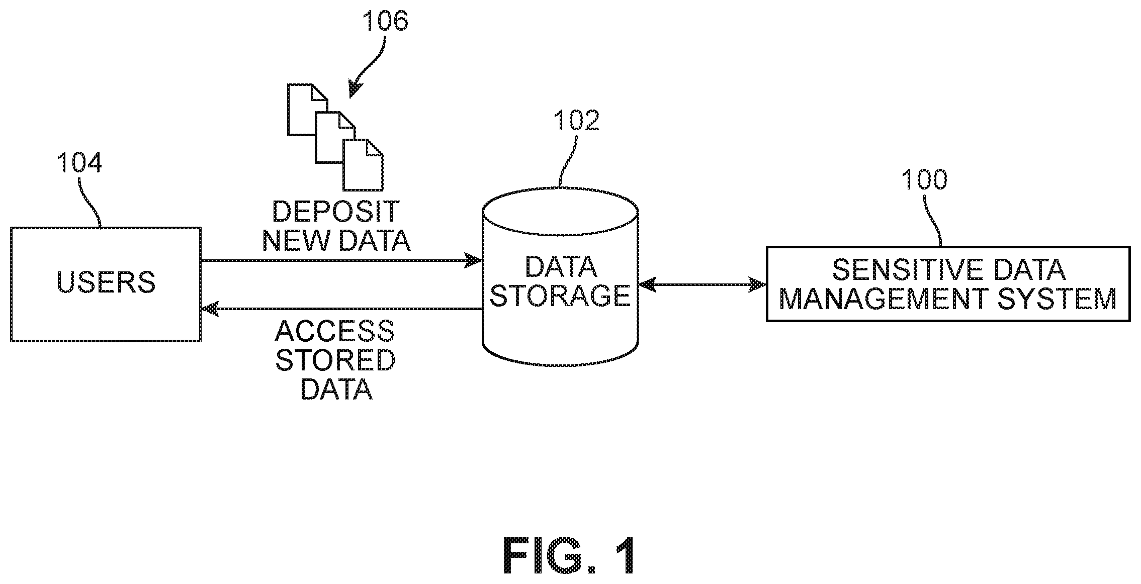 Patent US11810379 Figure 1 – System and method for detecting and transferring sensitive data by inferring context in unstructured domains