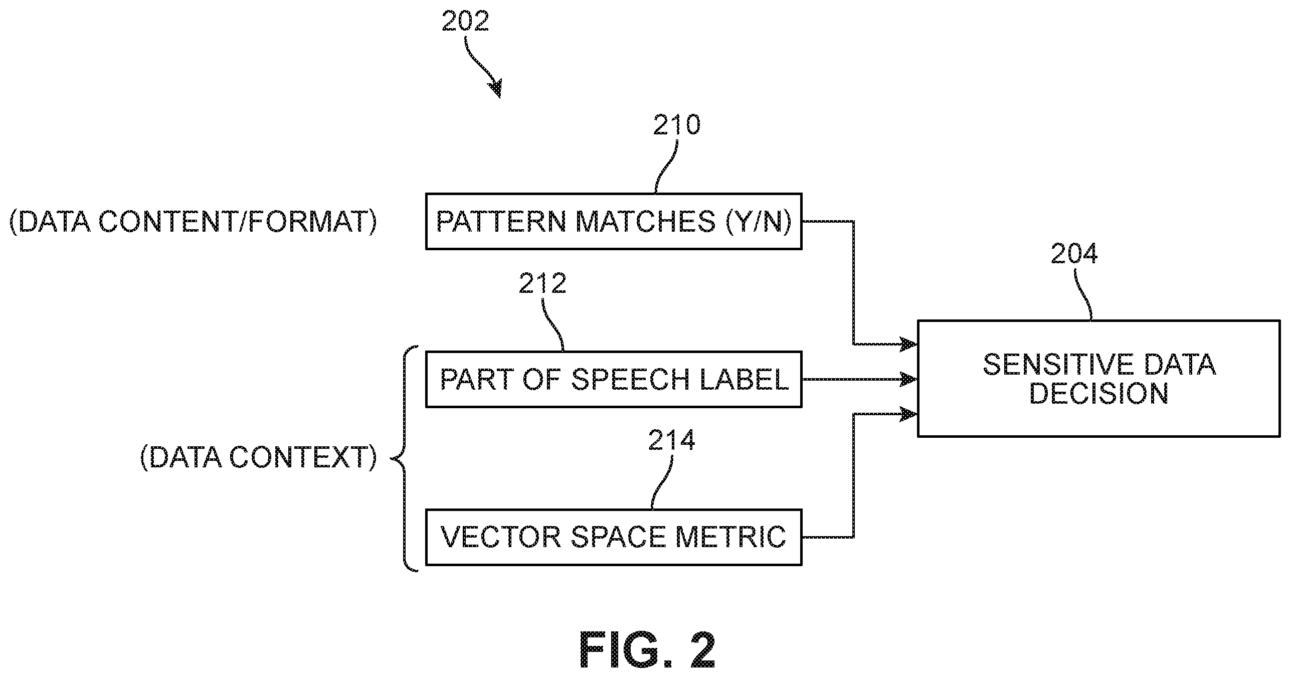 Patent US11810379 Figure 2 – System and method for detecting and transferring sensitive data by inferring context in unstructured domains