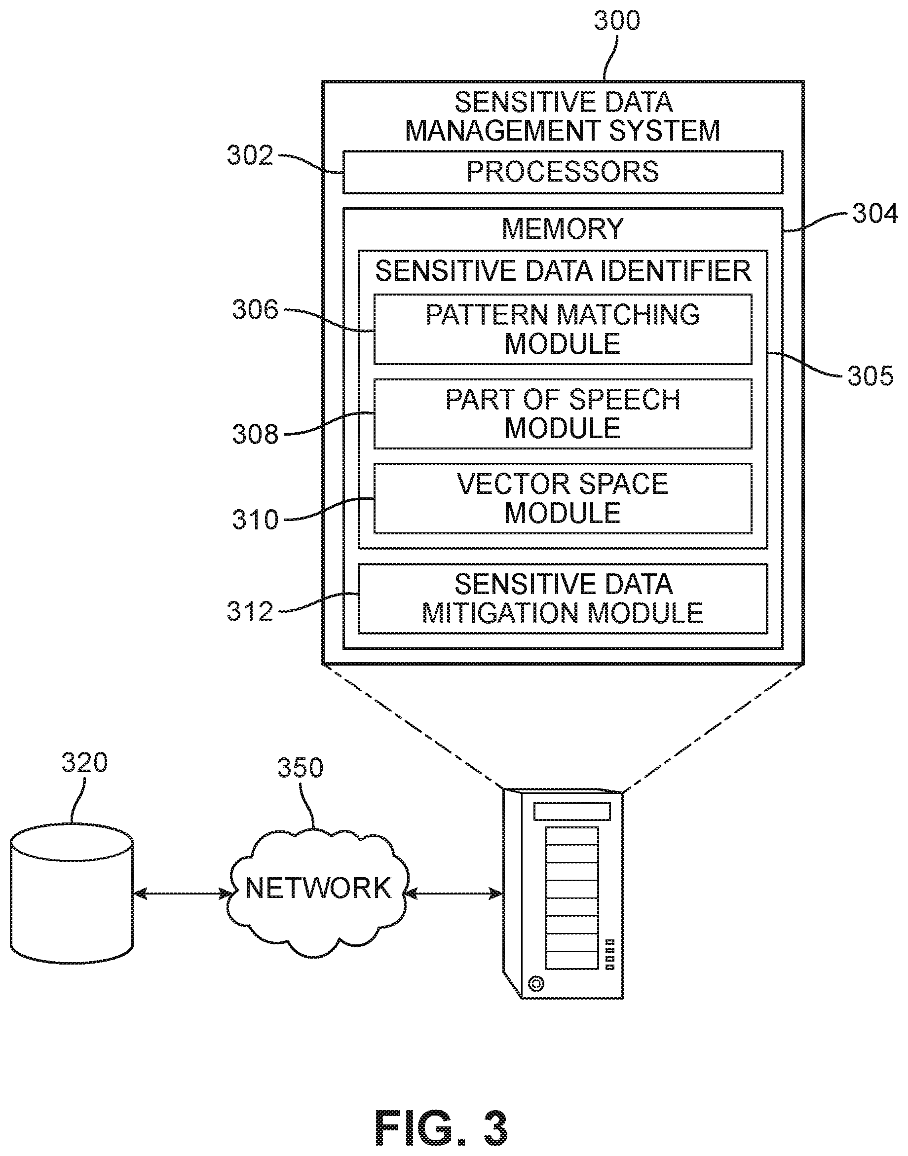 Patent US11810379 Figure 3 – System and method for detecting and transferring sensitive data by inferring context in unstructured domains