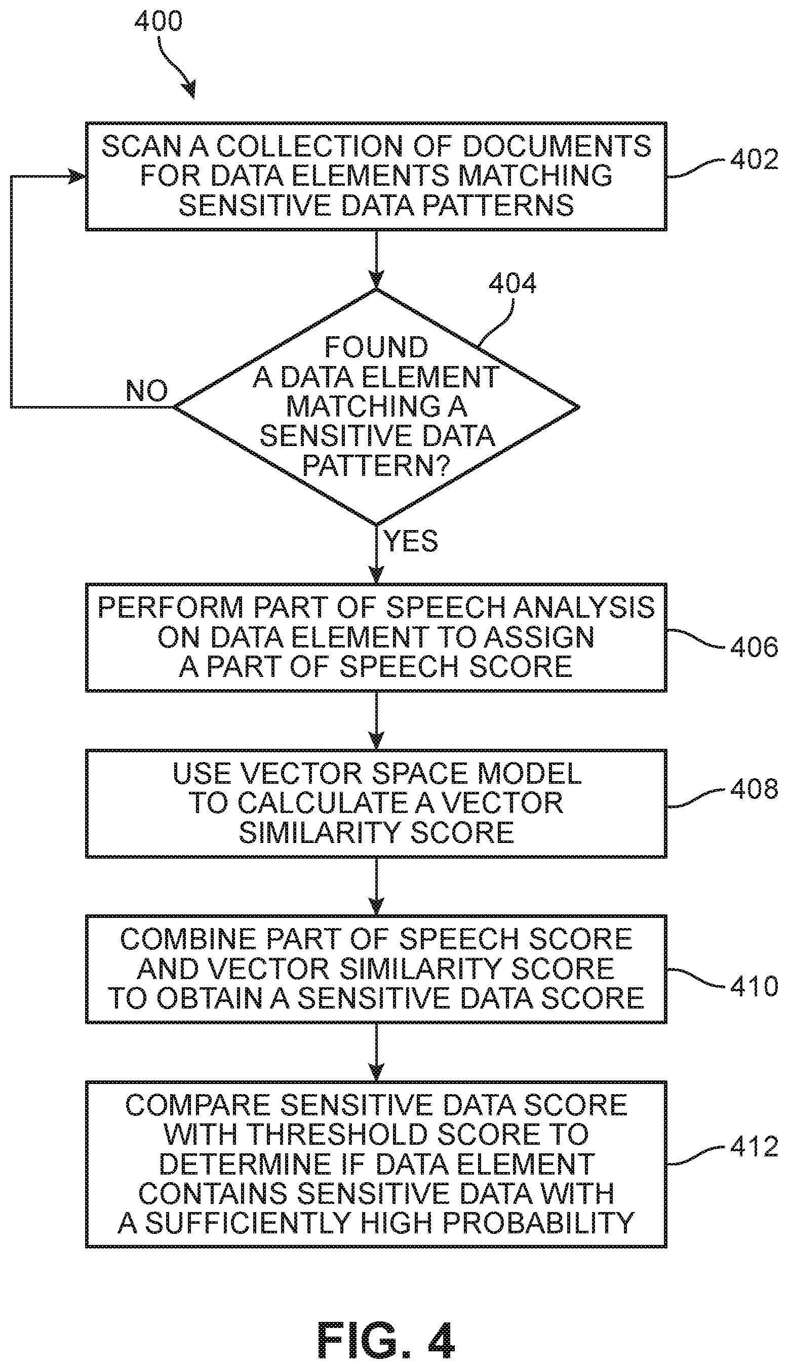 Patent US11810379 Figure 4 – System and method for detecting and transferring sensitive data by inferring context in unstructured domains