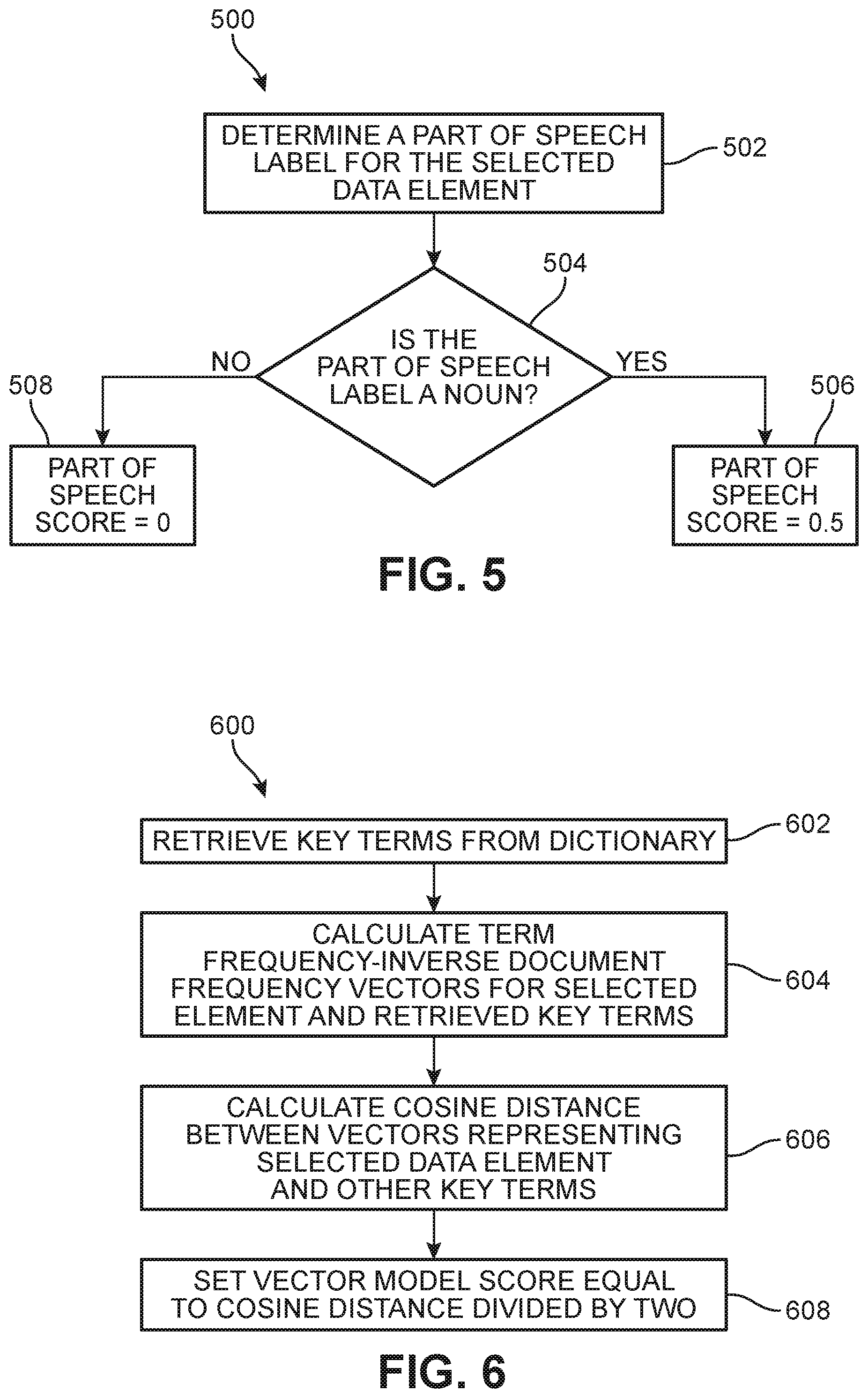 Patent US11810379 Figure 5 – System and method for detecting and transferring sensitive data by inferring context in unstructured domains