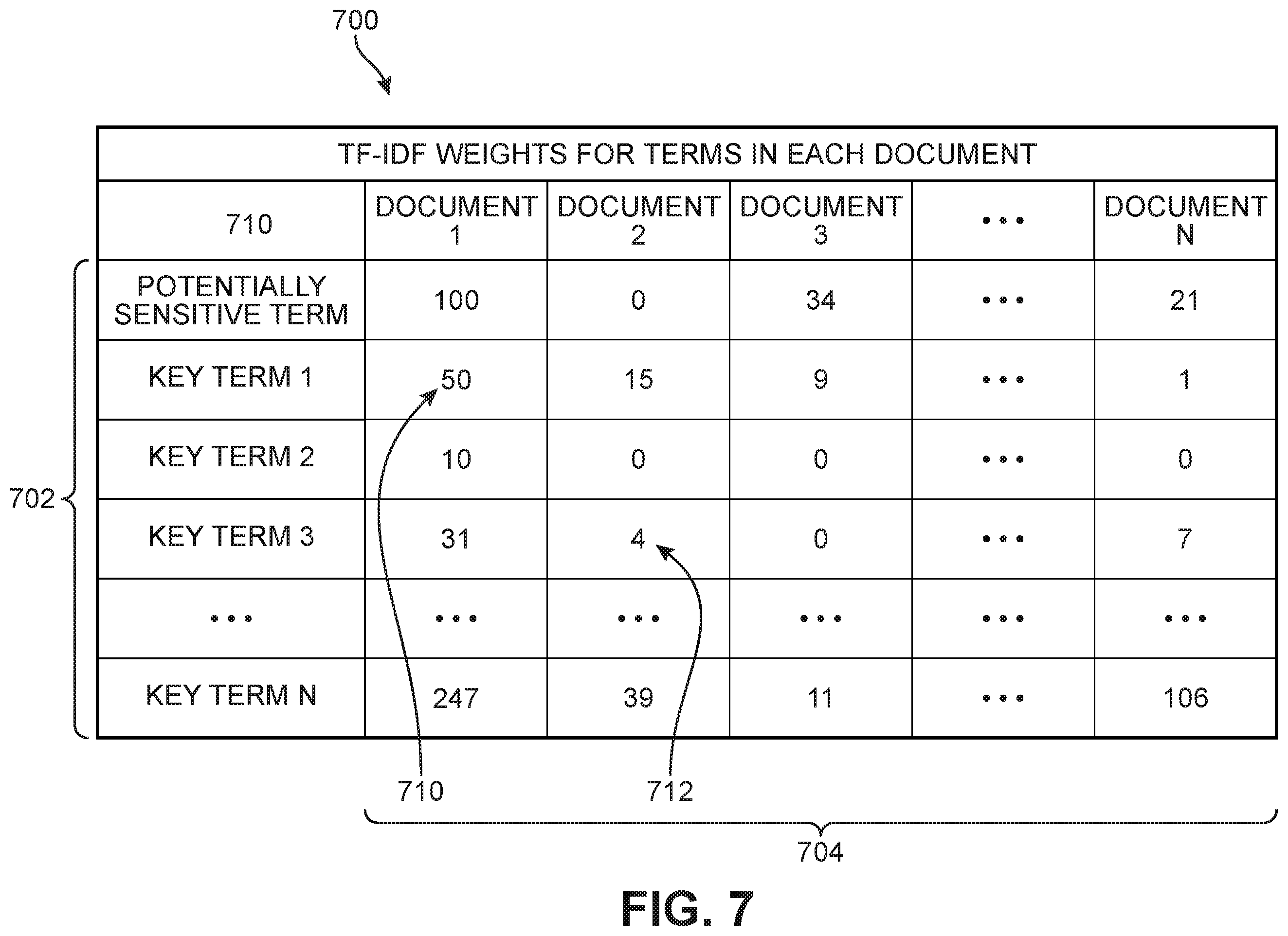 Patent US11810379 Figure 6 – System and method for detecting and transferring sensitive data by inferring context in unstructured domains
