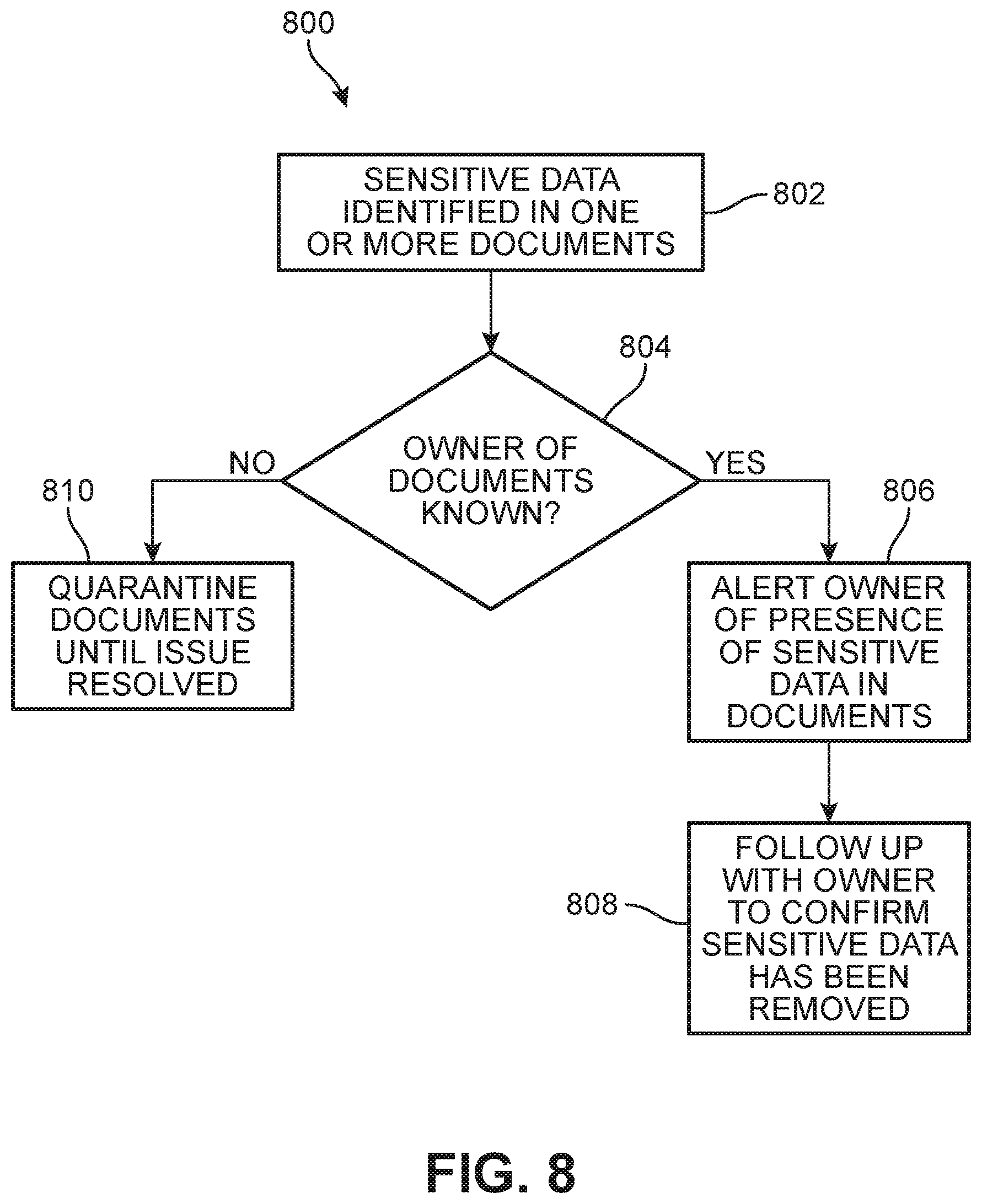 Patent US11810379 Figure 7 – System and method for detecting and transferring sensitive data by inferring context in unstructured domains