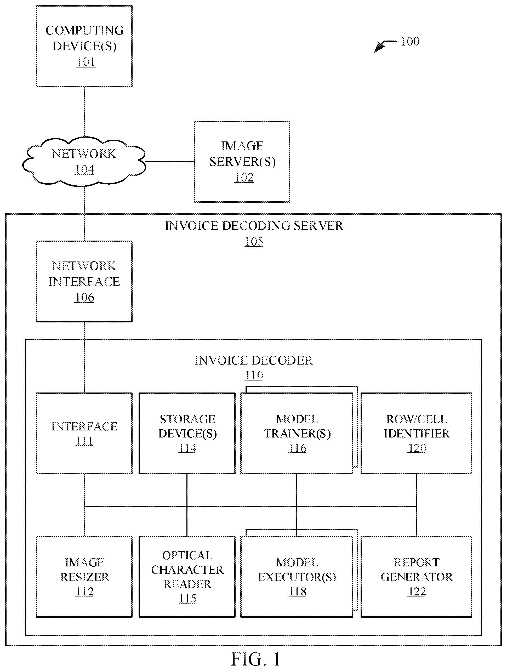 Patent US11810380 Figure 1 – Methods and apparatus to decode documents based on images using artificial intelligence