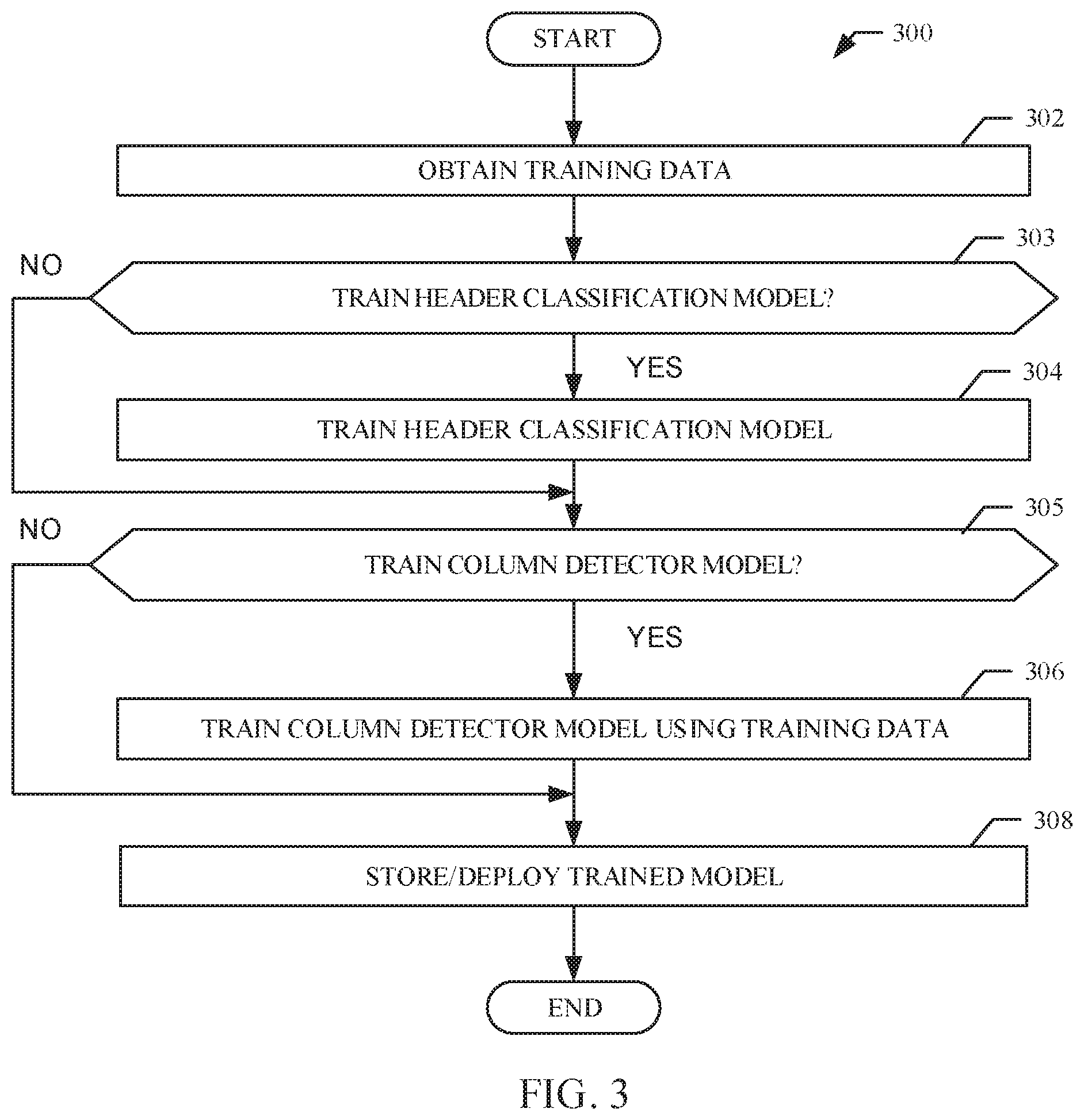 Patent US11810380 Figure 3 – Methods and apparatus to decode documents based on images using artificial intelligence