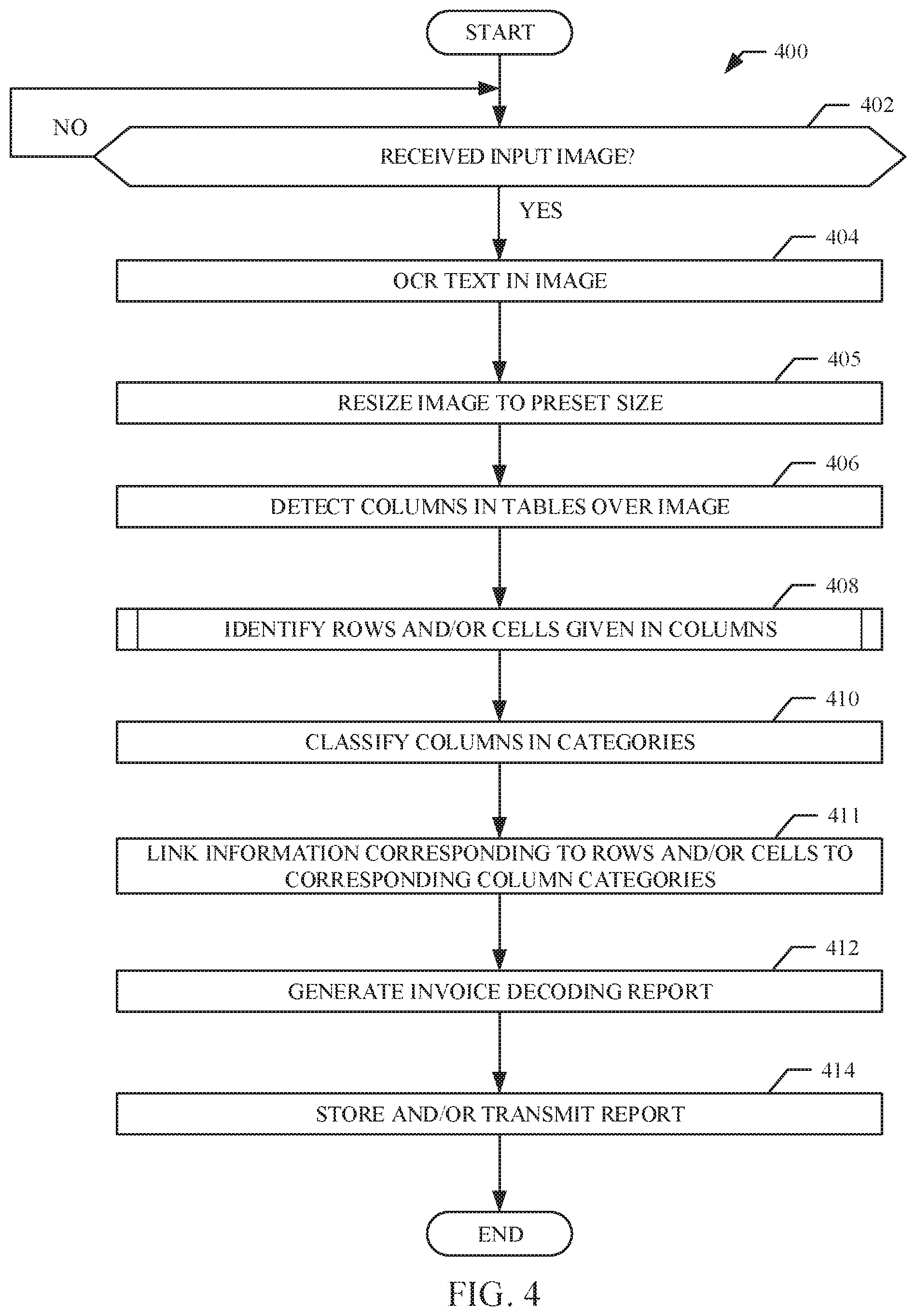 Patent US11810380 Figure 4 – Methods and apparatus to decode documents based on images using artificial intelligence