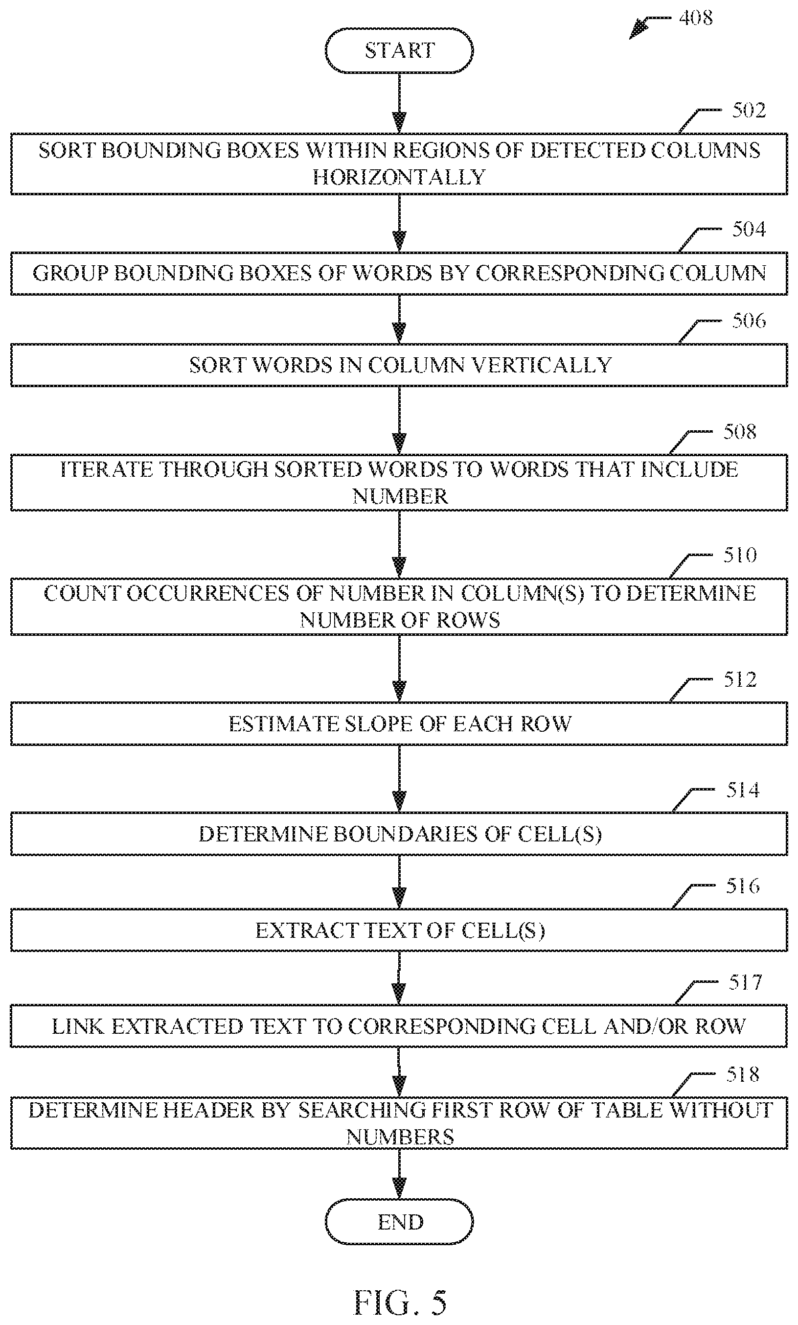 Patent US11810380 Figure 5 – Methods and apparatus to decode documents based on images using artificial intelligence