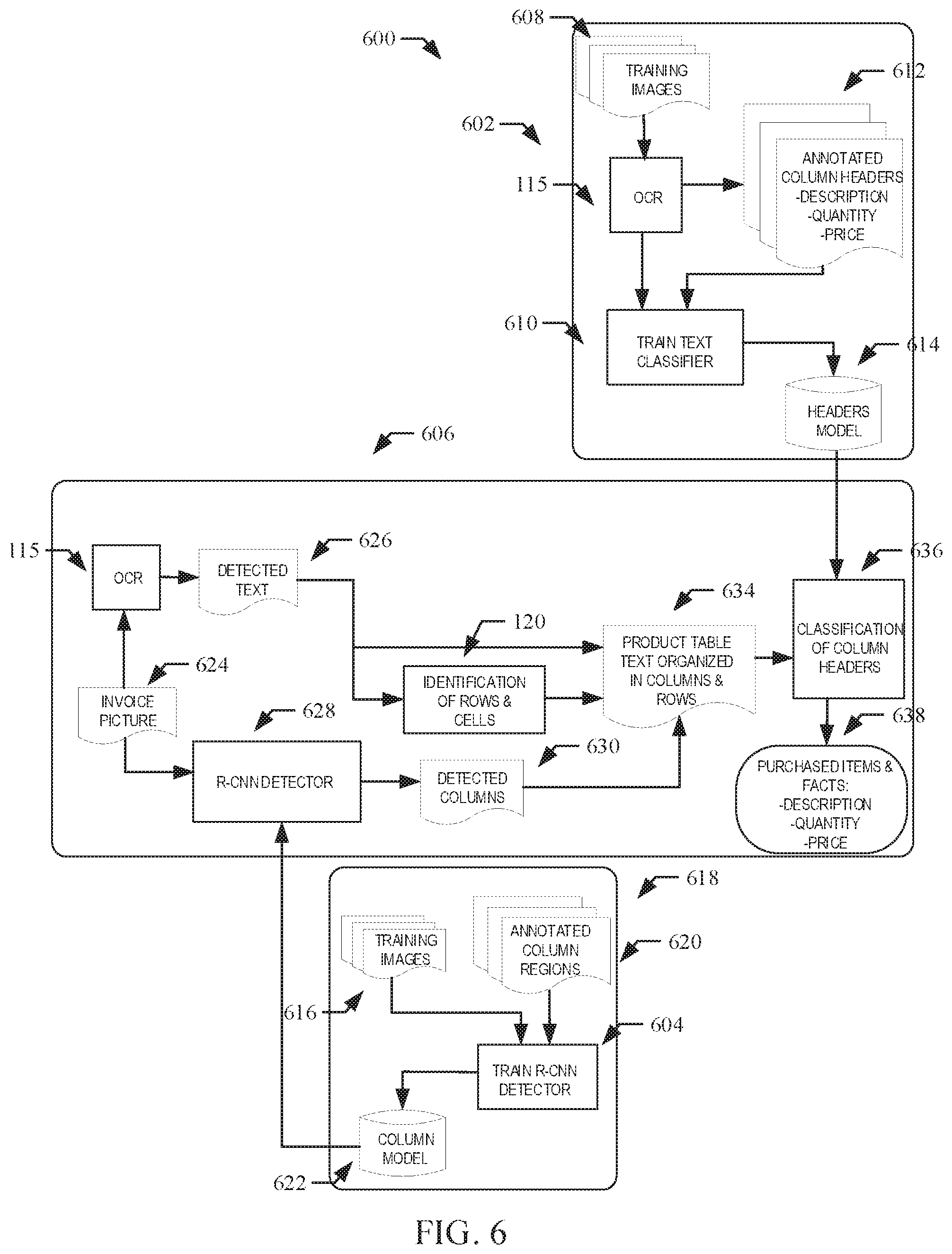 Patent US11810380 Figure 6 – Methods and apparatus to decode documents based on images using artificial intelligence