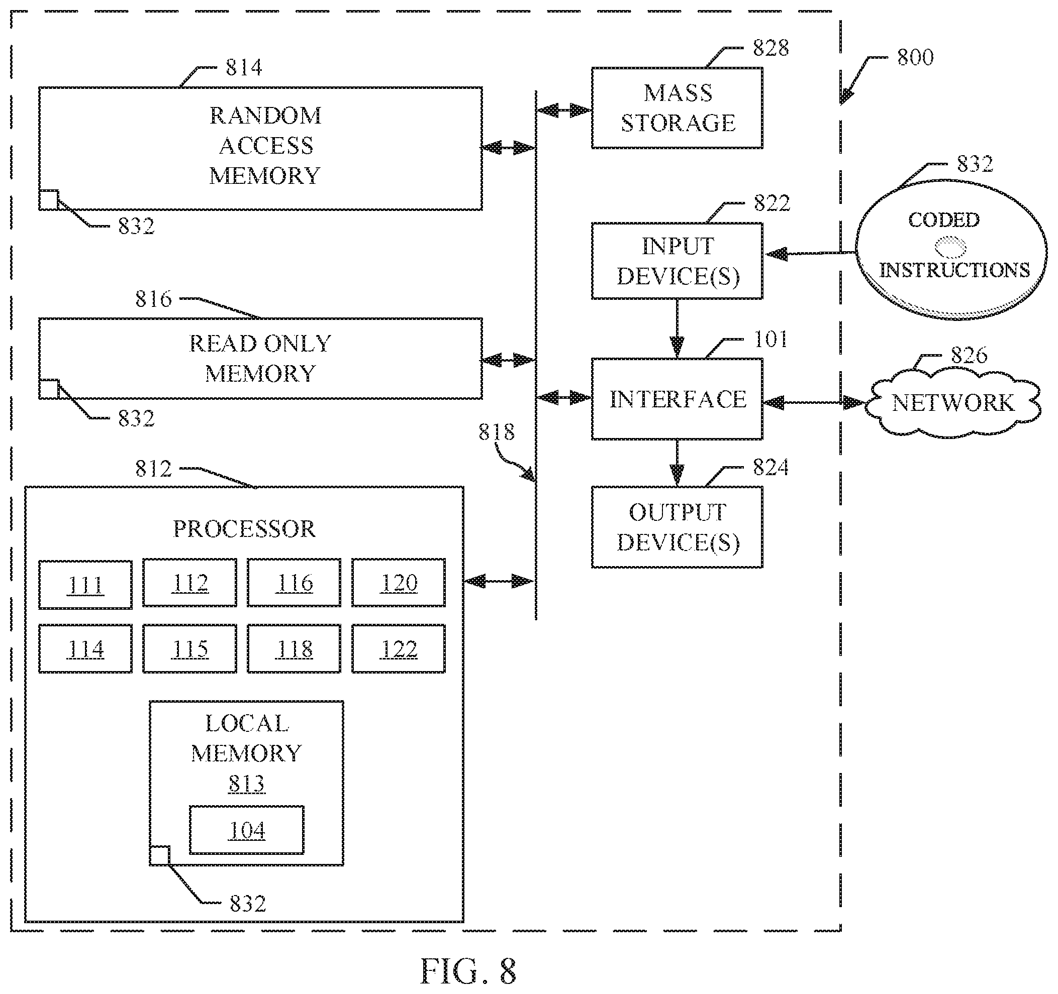 Patent US11810380 Figure 8 – Methods and apparatus to decode documents based on images using artificial intelligence