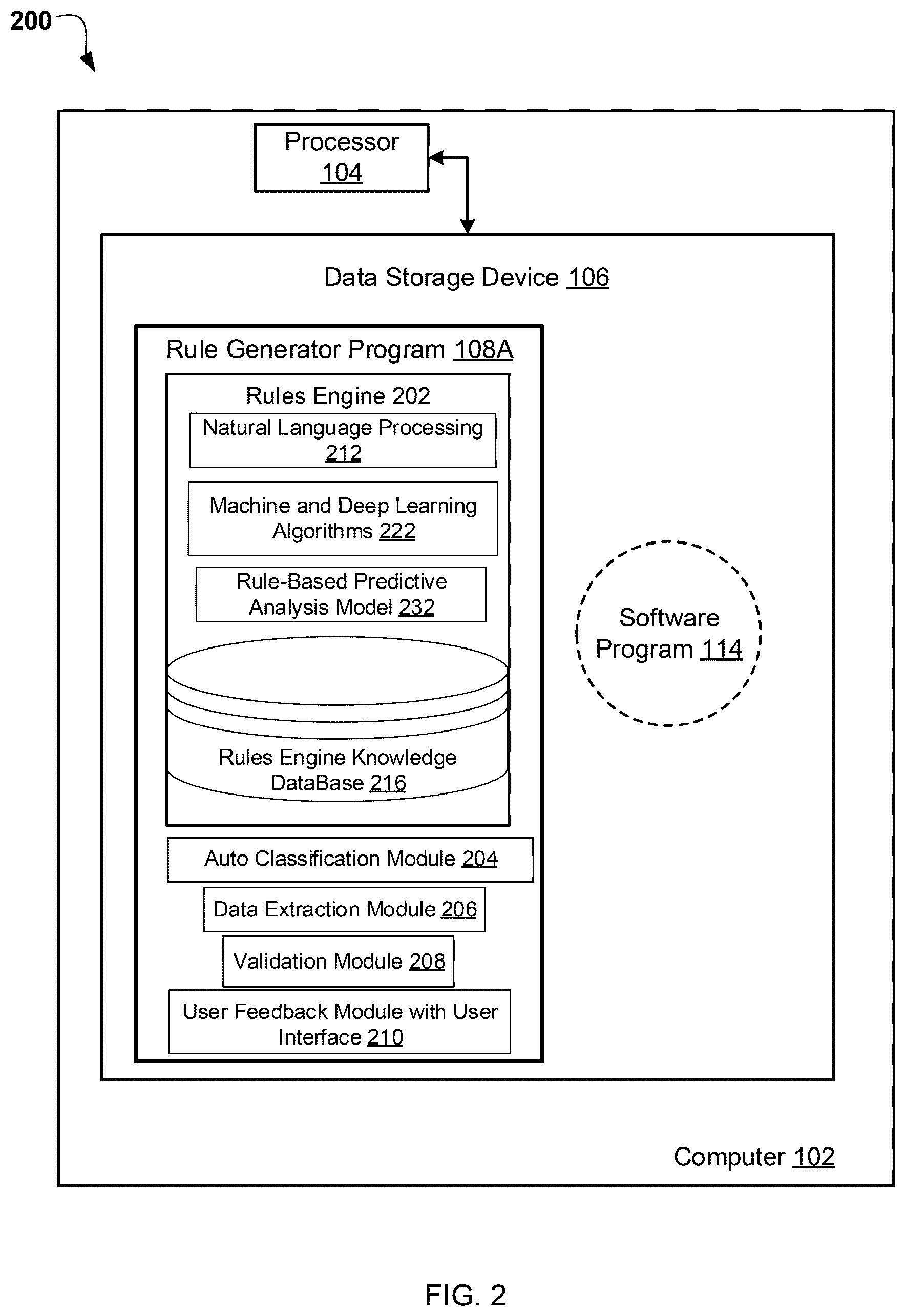 Patent US11810381 Figure 2 – Automatic rule prediction and generation for document classification and validation