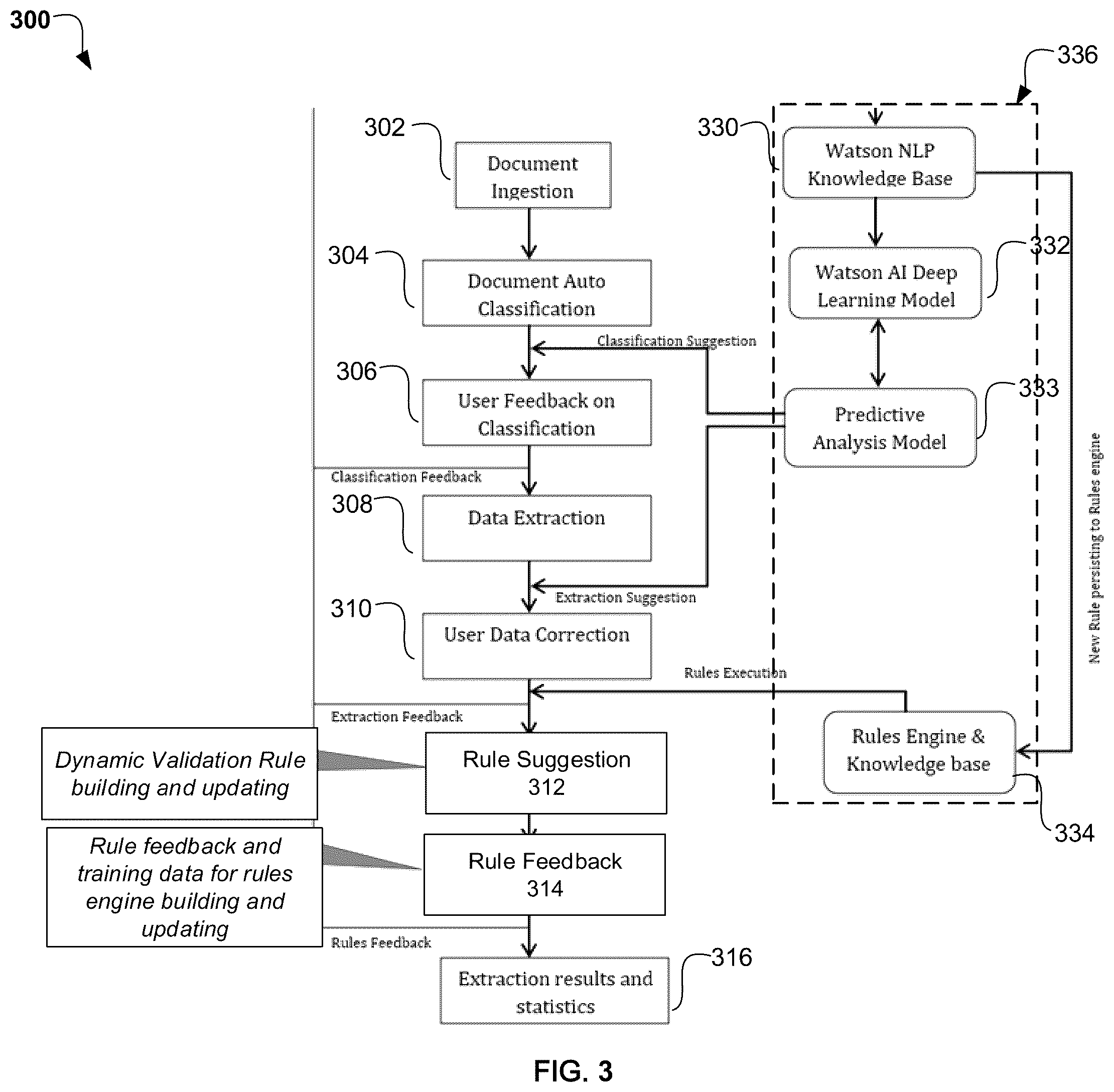 Patent US11810381 Figure 3 – Automatic rule prediction and generation for document classification and validation