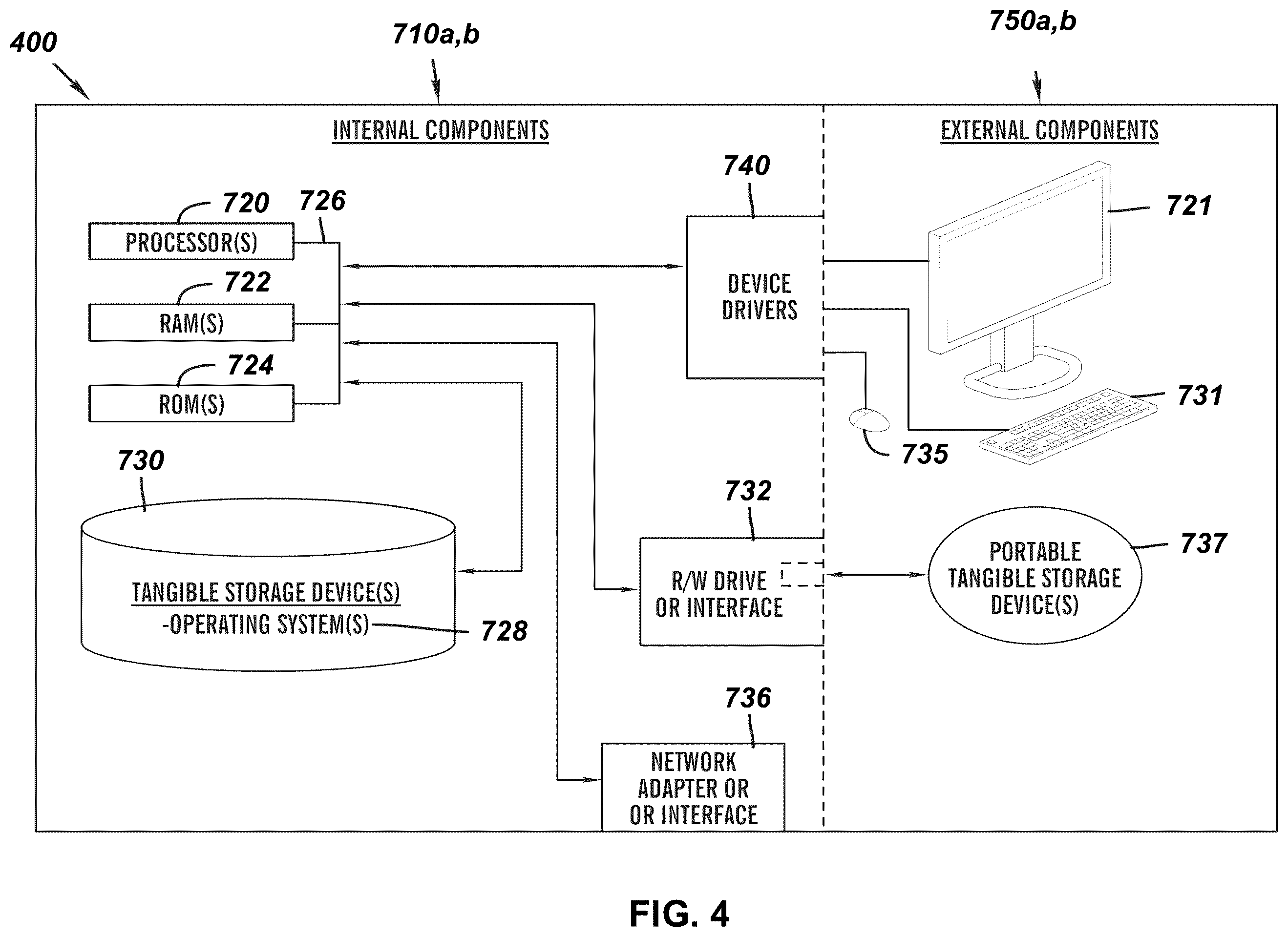 Patent US11810381 Figure 4 – Automatic rule prediction and generation for document classification and validation
