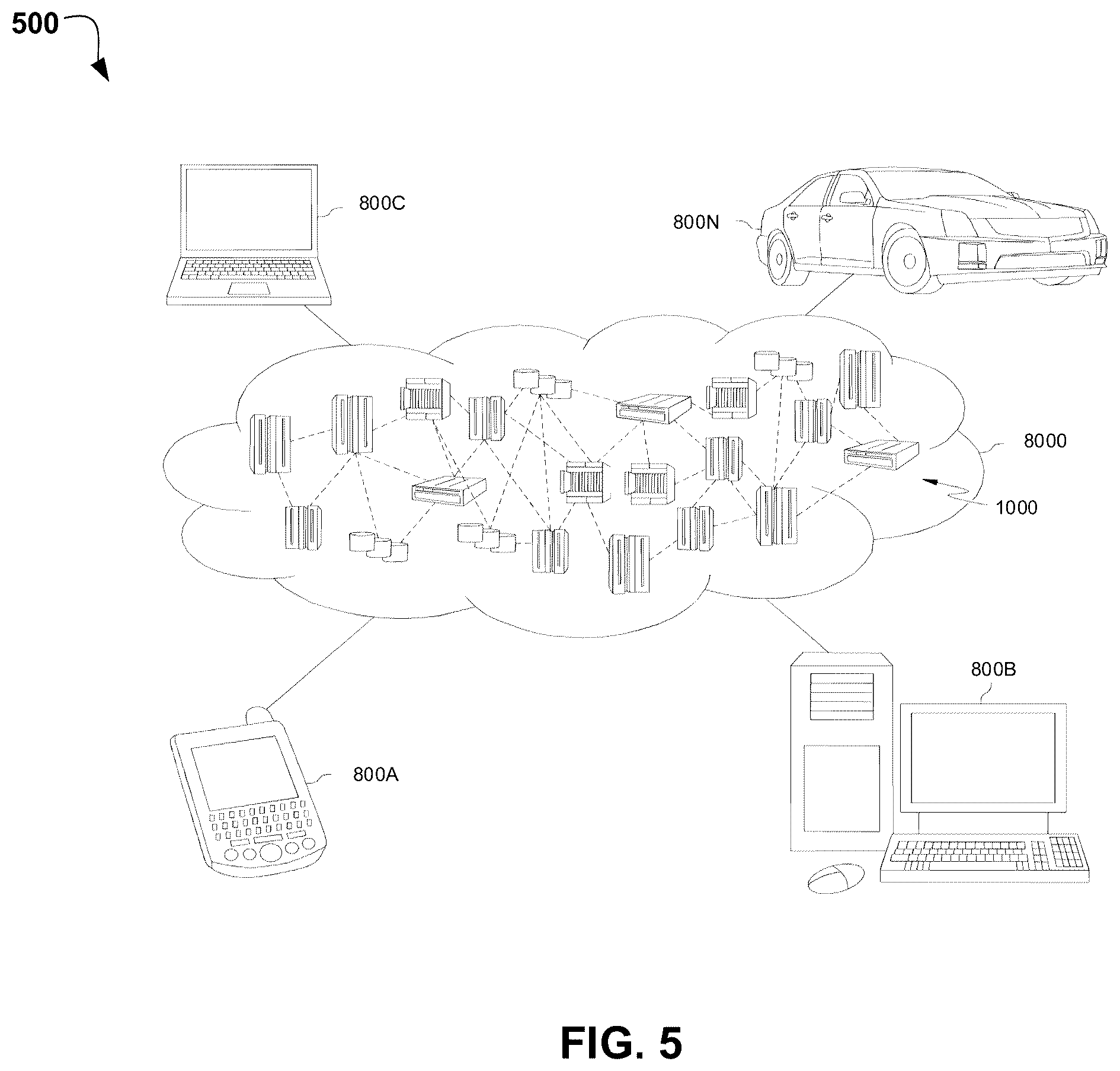 Patent US11810381 Figure 5 – Automatic rule prediction and generation for document classification and validation