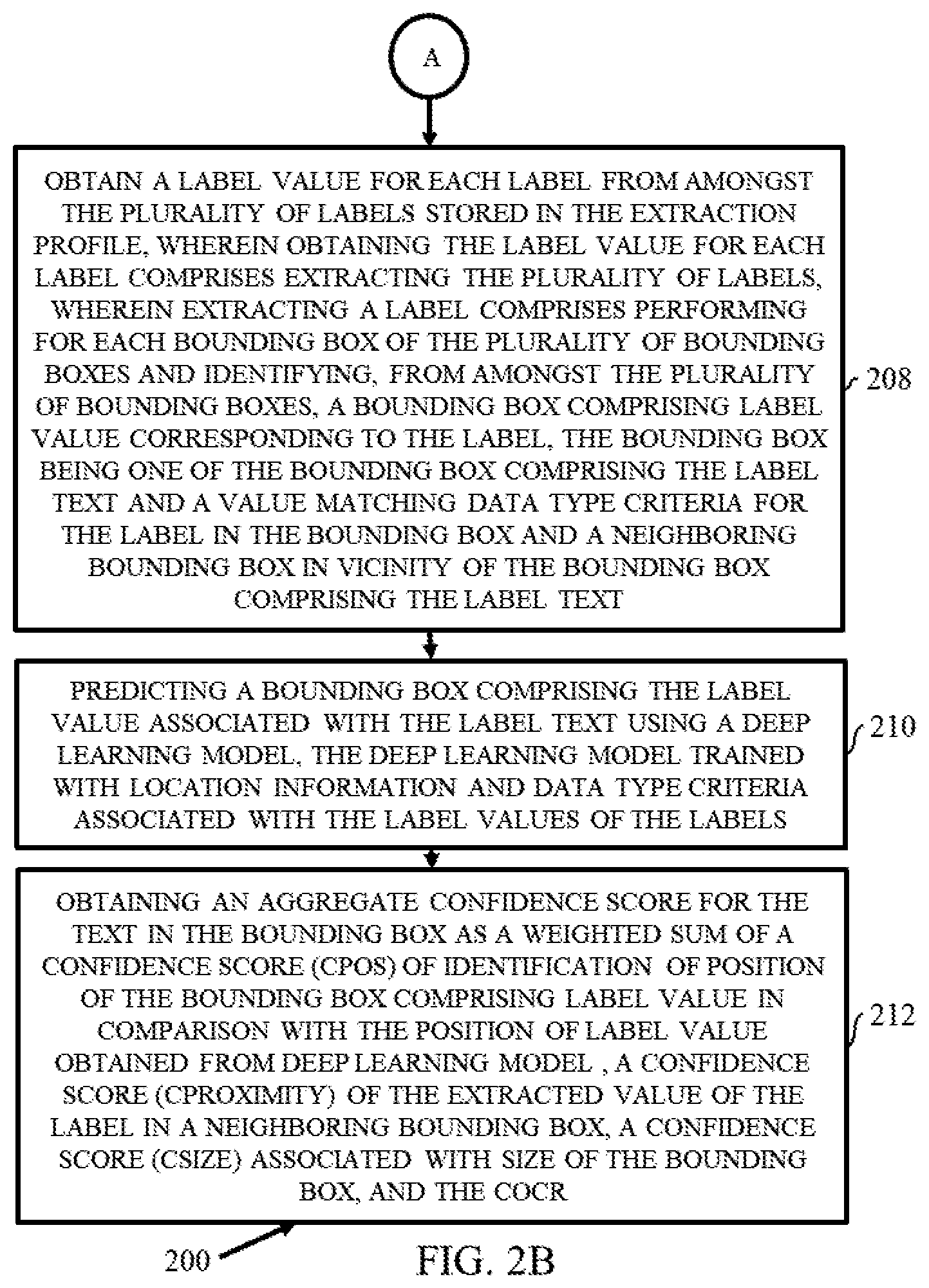 Patent US11810383 Figure 2 – System and method for determination of label values in unstructured documents