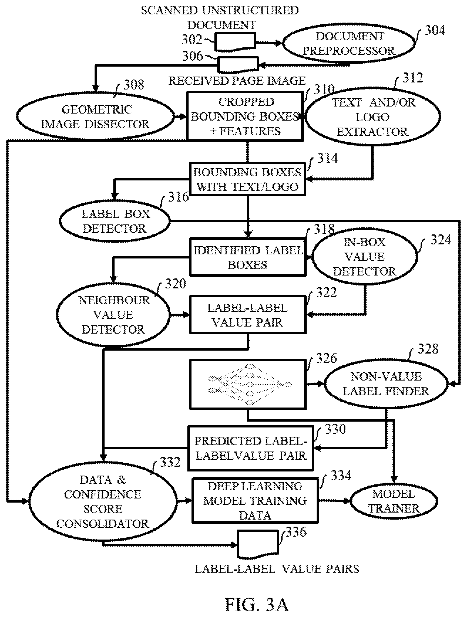 Patent US11810383 Figure 3 – System and method for determination of label values in unstructured documents