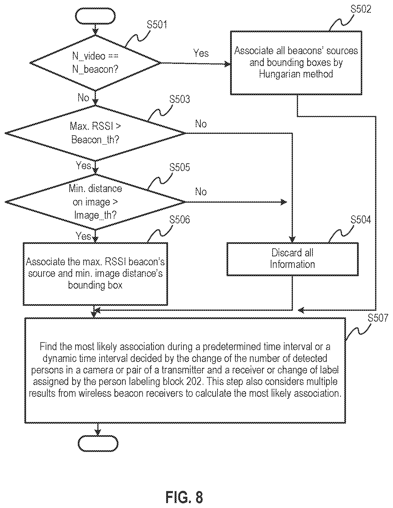 Patent US11810387 Figure 8 – Location system and method