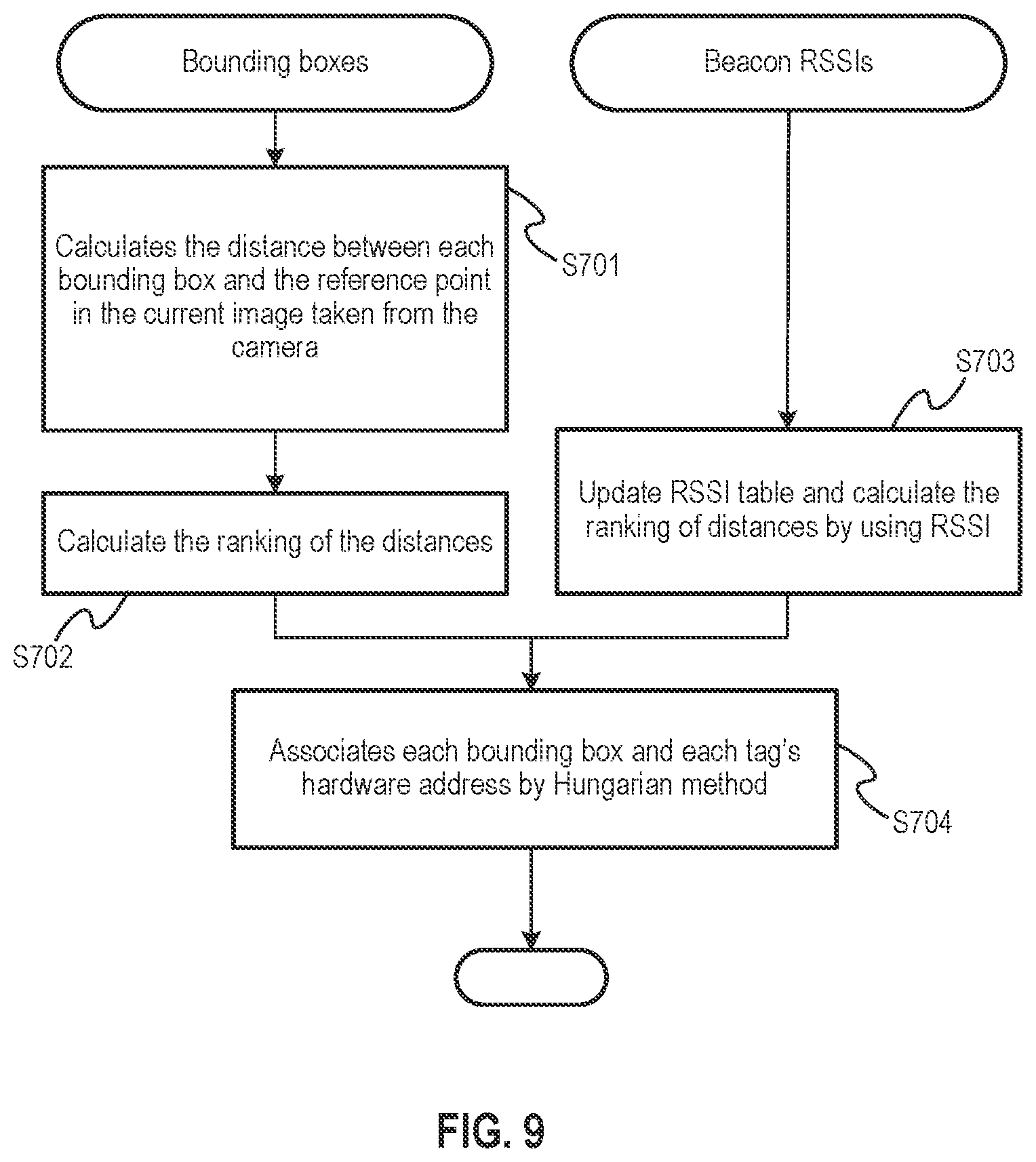 Patent US11810387 Figure 9 – Location system and method