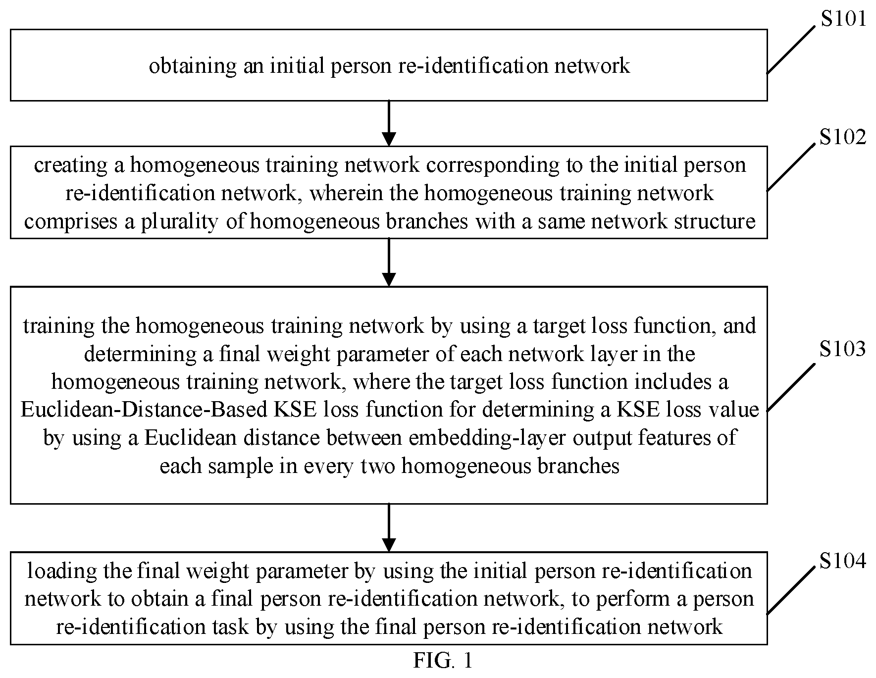 Patent US11810388 Figure 1 – Person re-identification method and apparatus based on deep learning network, device, and medium