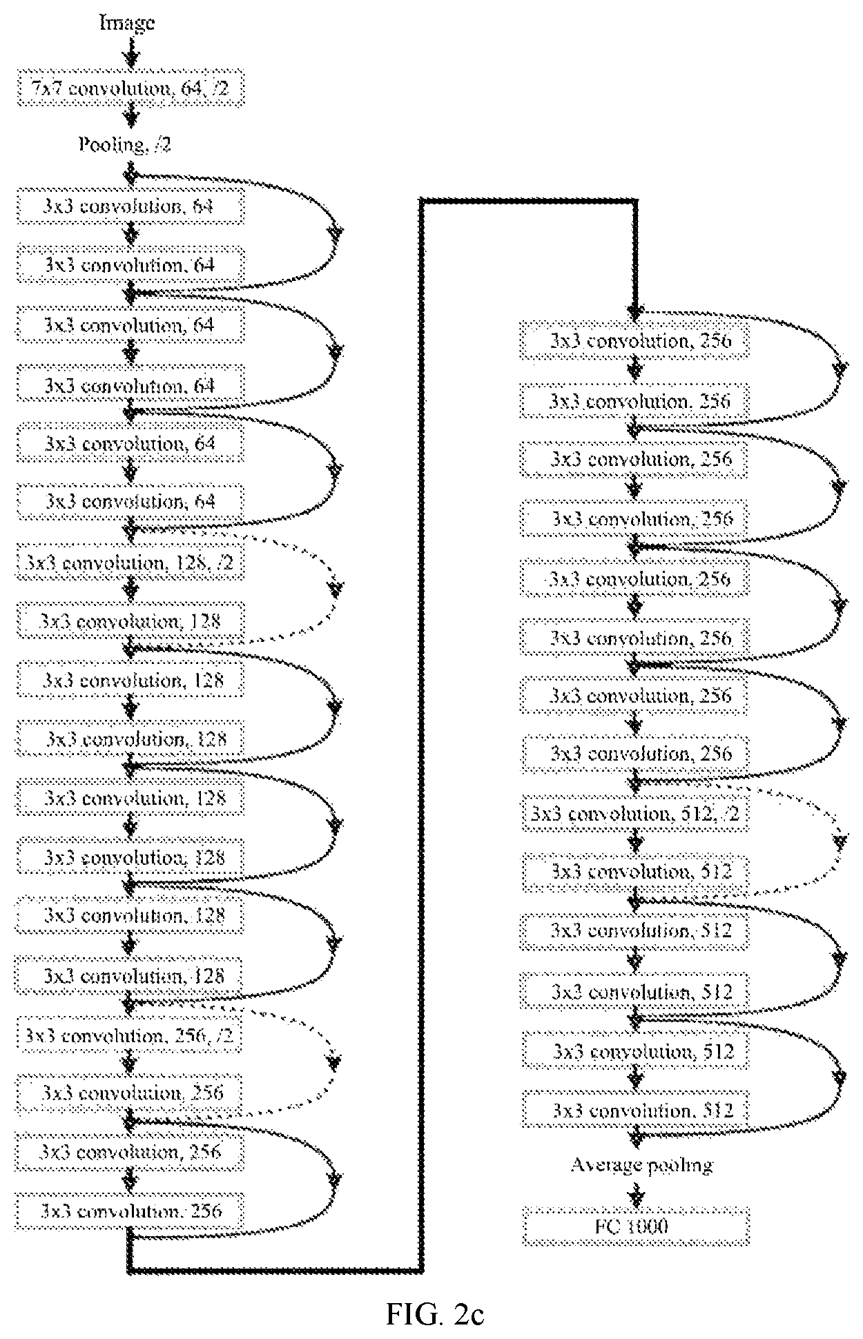 Patent US11810388 Figure 4 – Person re-identification method and apparatus based on deep learning network, device, and medium