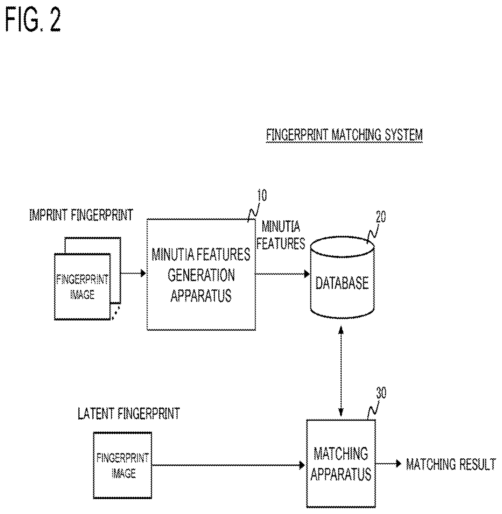 Patent US11810392 Figure 2 – Minutia features generation apparatus, system, minutia features generation method, and program