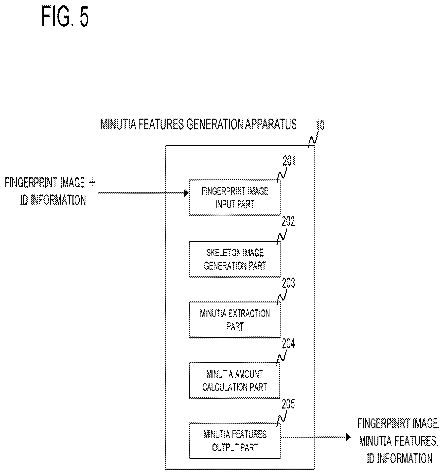 Patent US11810392 Figure 5 – Minutia features generation apparatus, system, minutia features generation method, and program