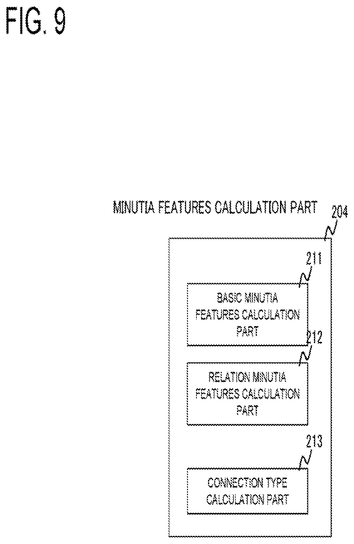 Patent US11810392 Figure 9 – Minutia features generation apparatus, system, minutia features generation method, and program