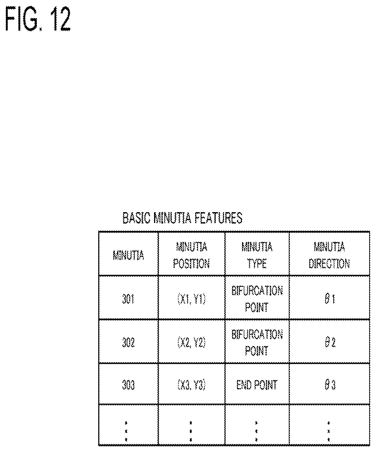 Patent US11810392 Figure 12 – Minutia features generation apparatus, system, minutia features generation method, and program