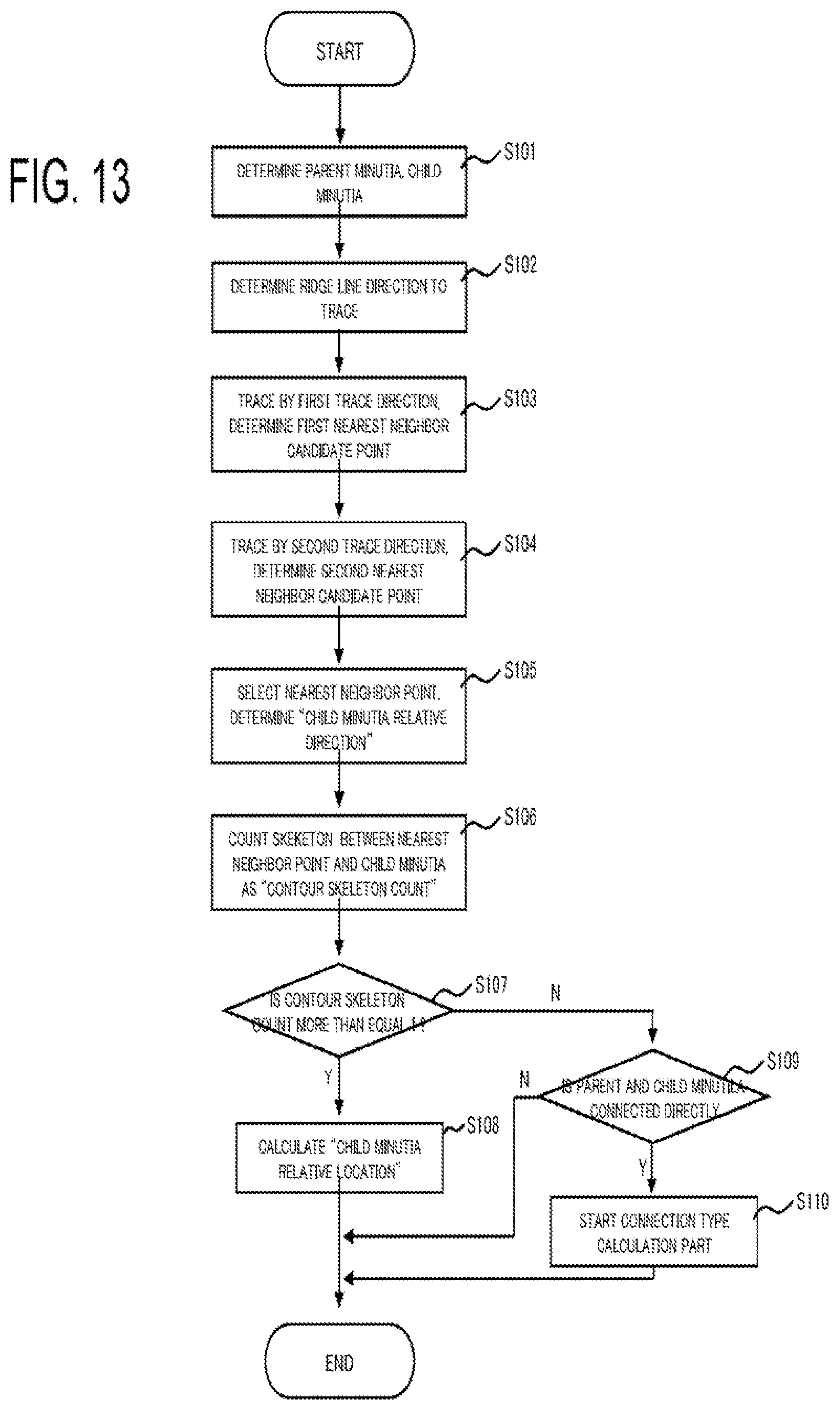 Patent US11810392 Figure 13 – Minutia features generation apparatus, system, minutia features generation method, and program