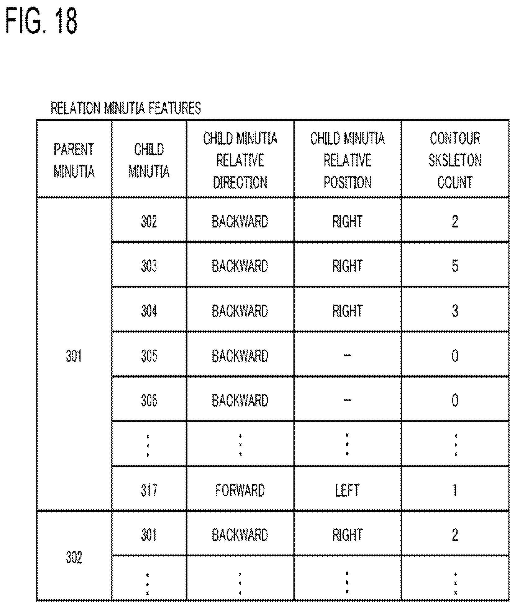 Patent US11810392 Figure 18 – Minutia features generation apparatus, system, minutia features generation method, and program