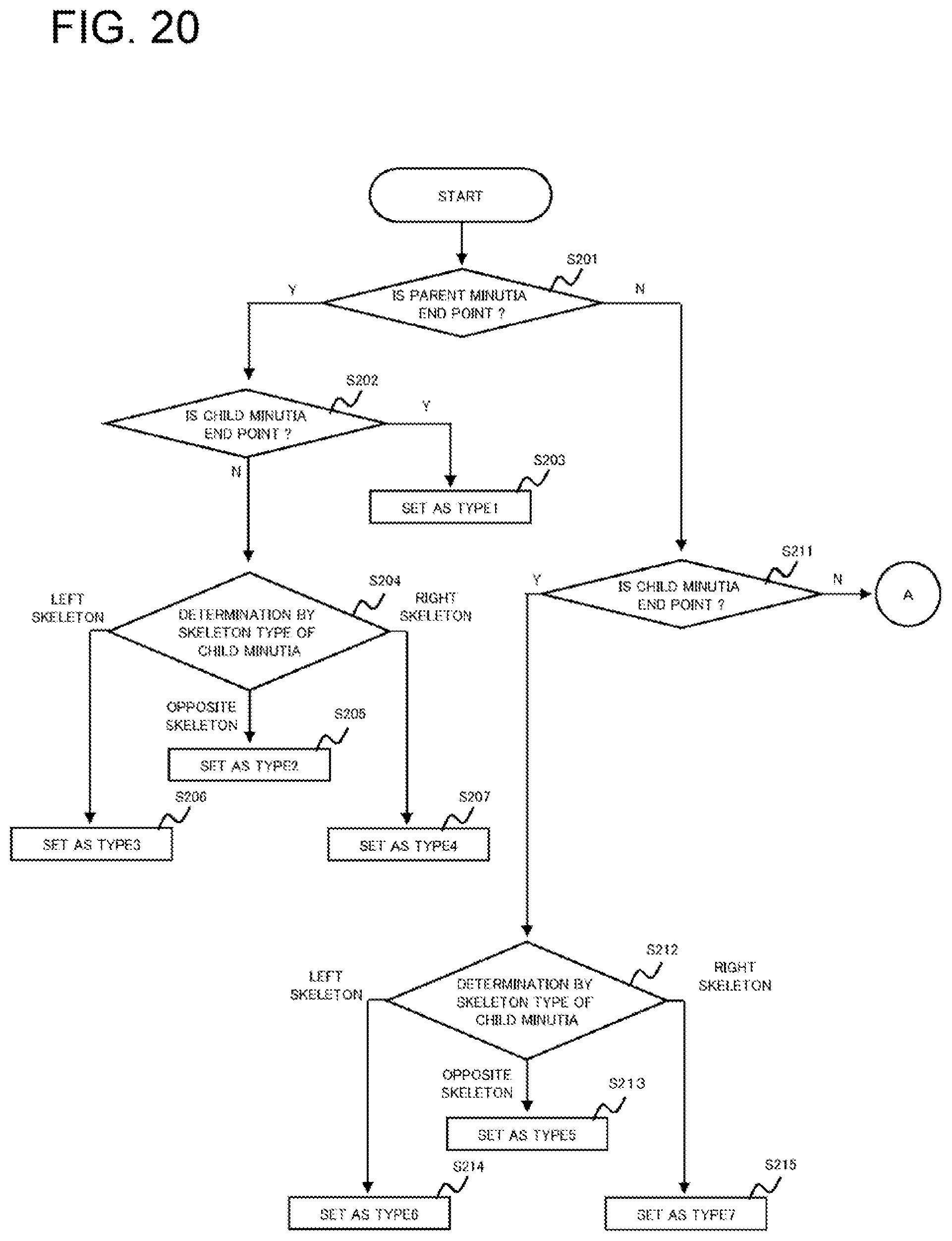 Patent US11810392 Figure 20 – Minutia features generation apparatus, system, minutia features generation method, and program