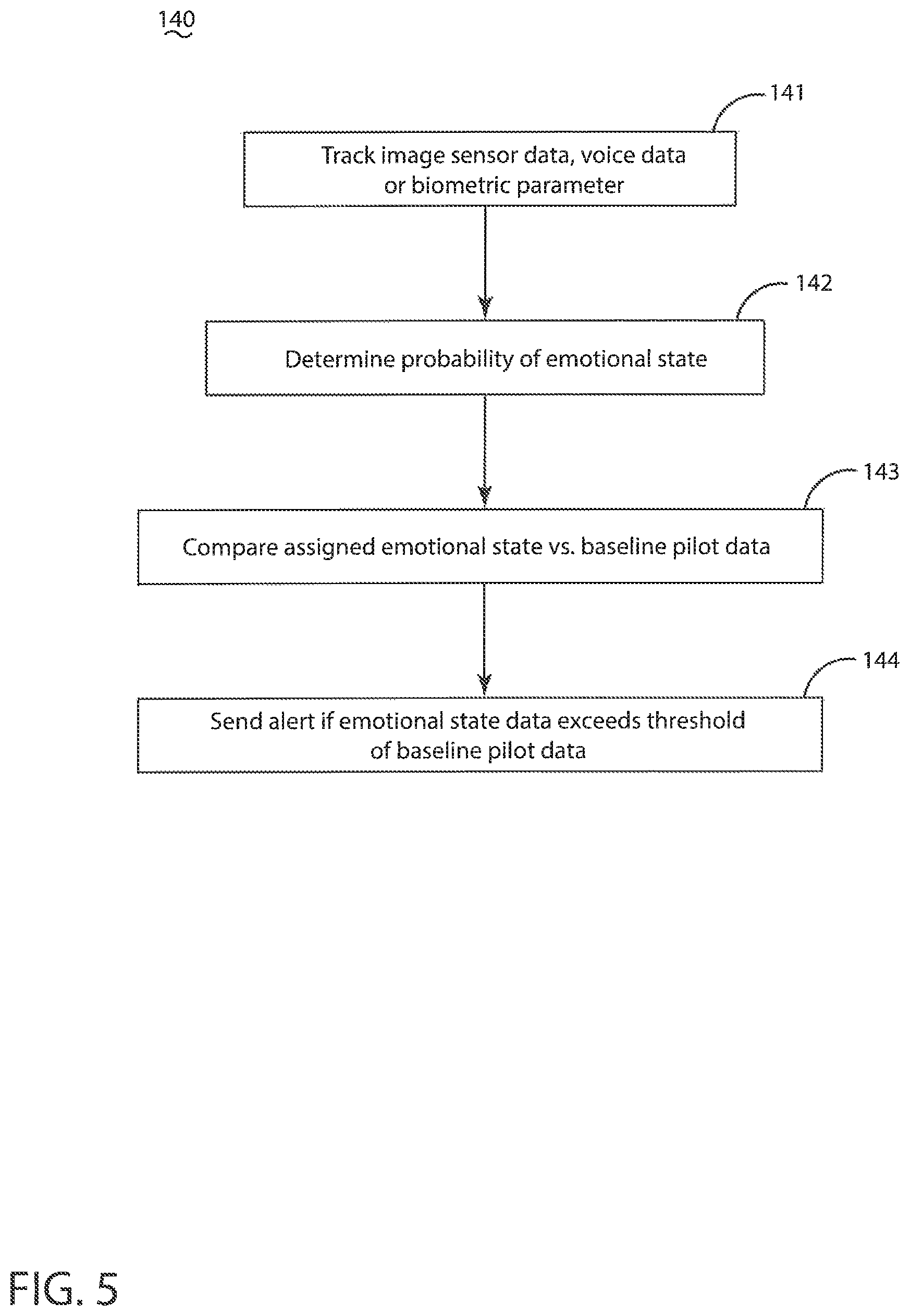 Patent US11810400 Figure 5 – Method of assessing a pilot emotional state
