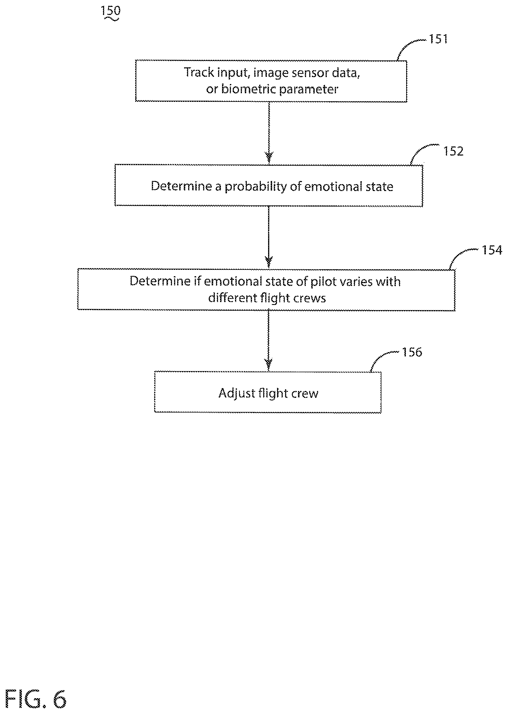 Patent US11810400 Figure 6 – Method of assessing a pilot emotional state