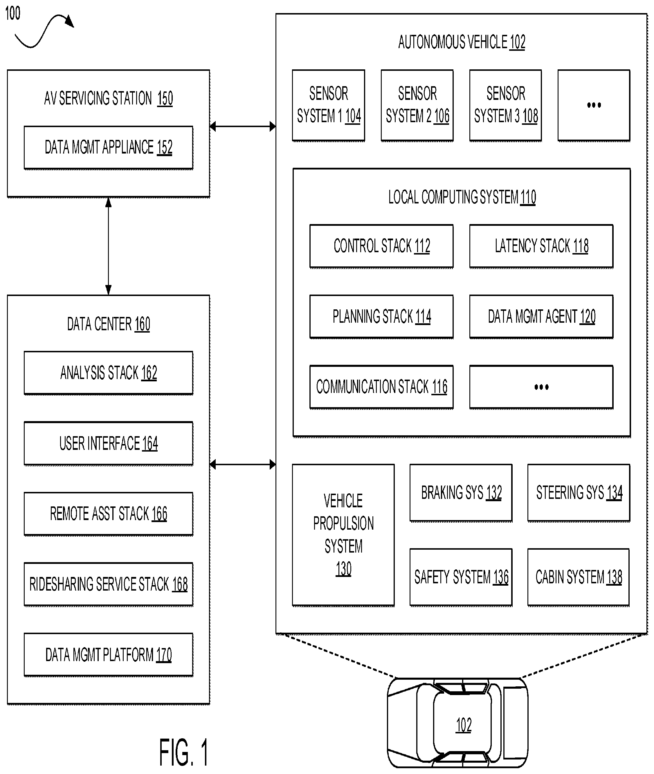 Patent US11810406 — Autonomous vehicle data management platform — Figure 1